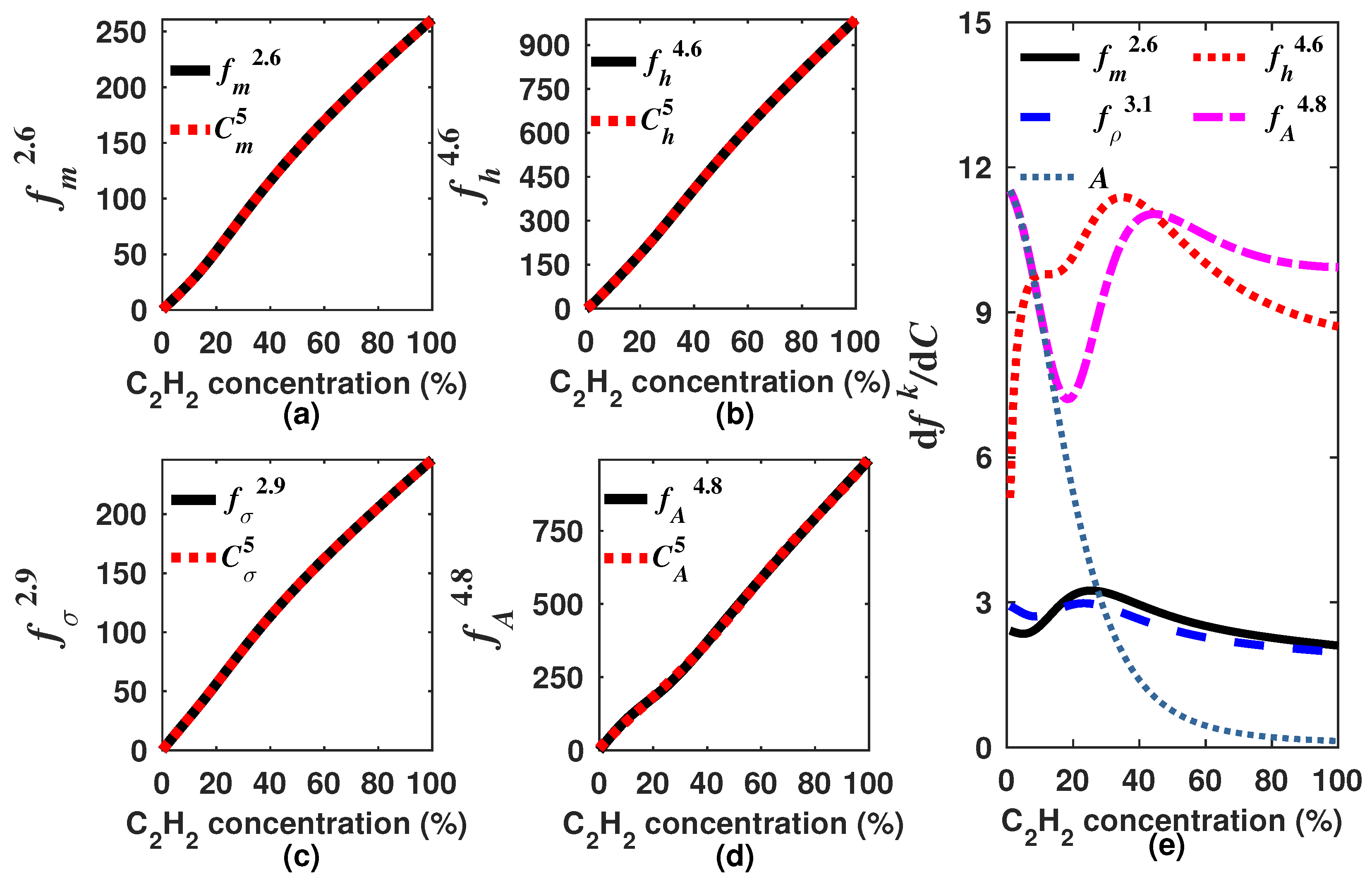 Sensors 18 01808 g015 Sensors 18 01808 g015