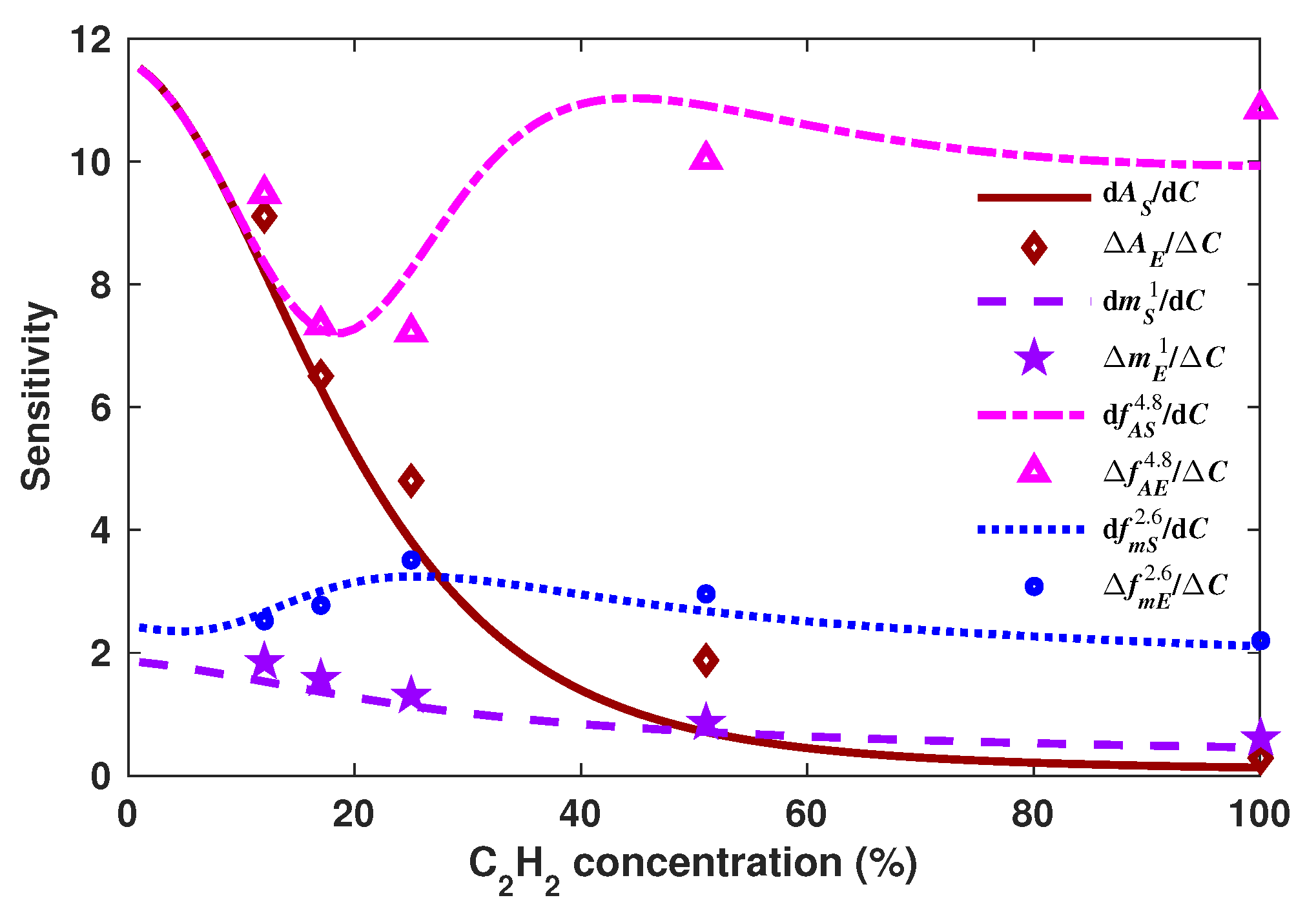 Sensors 18 01808 g017 Sensors 18 01808 g017