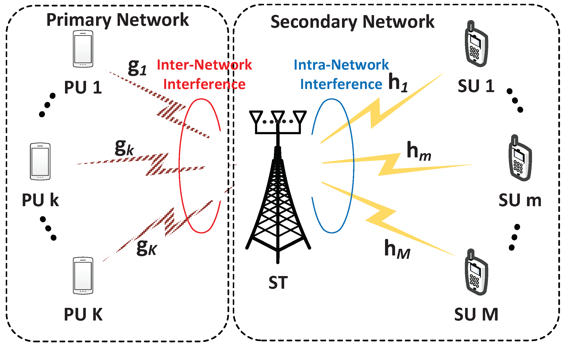 Sensors 18 01809 g001