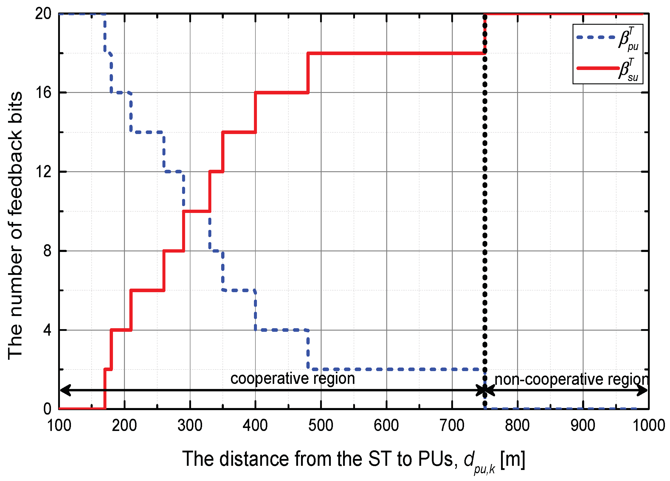 Sensors 18 01809 g002