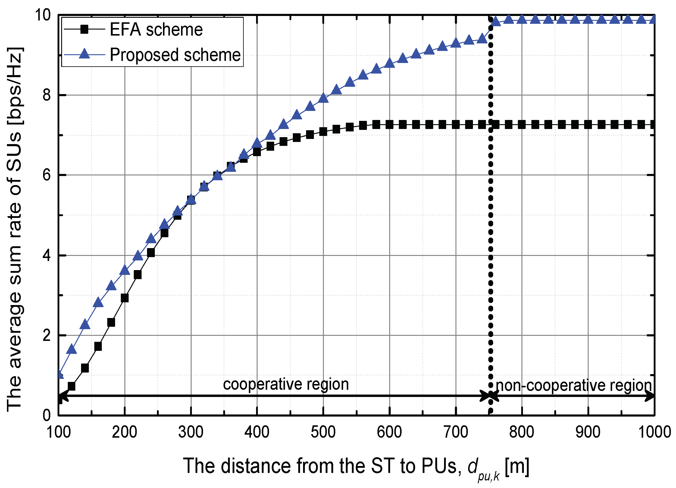 Sensors 18 01809 g003