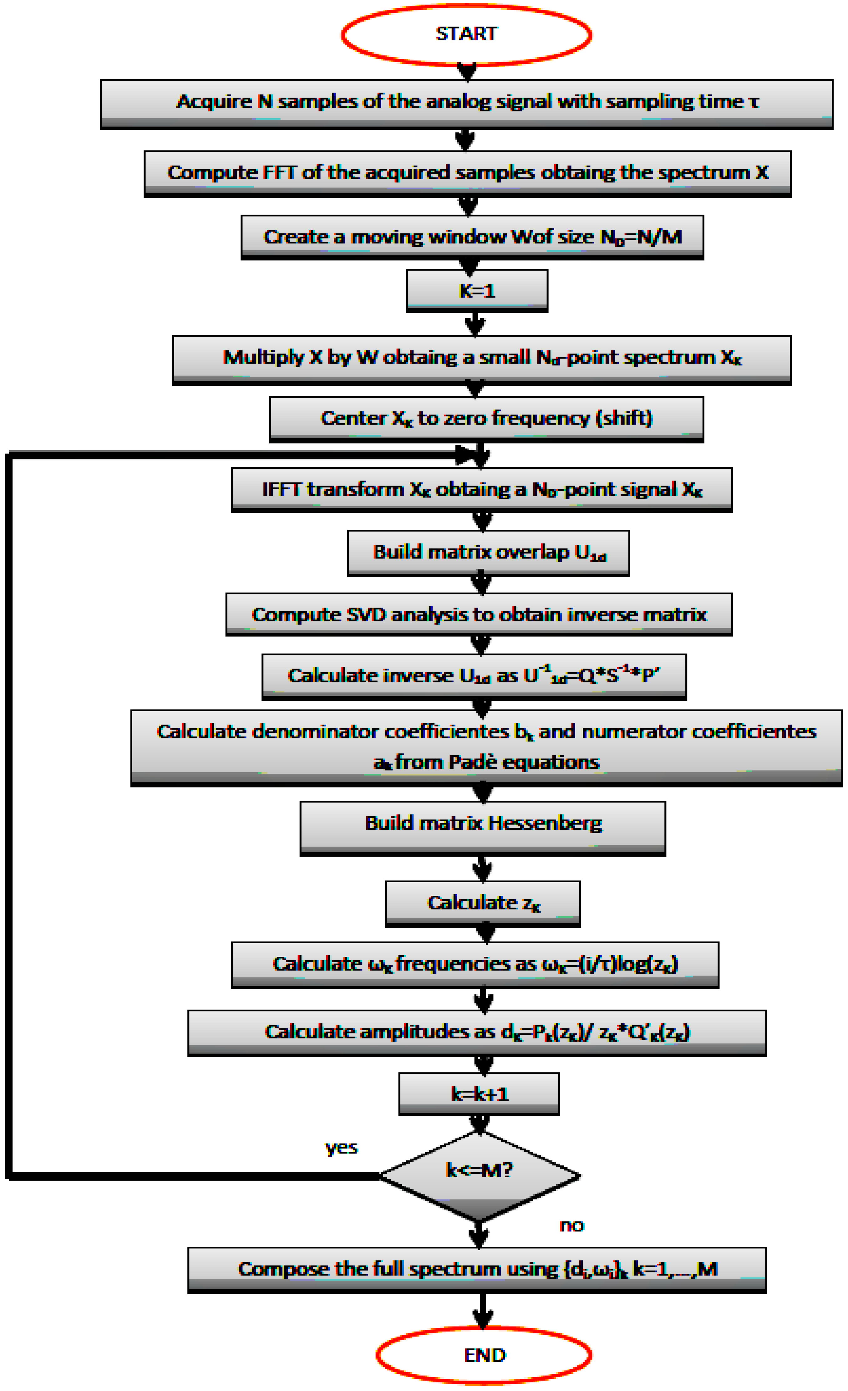 Sensors 18 01810 g005