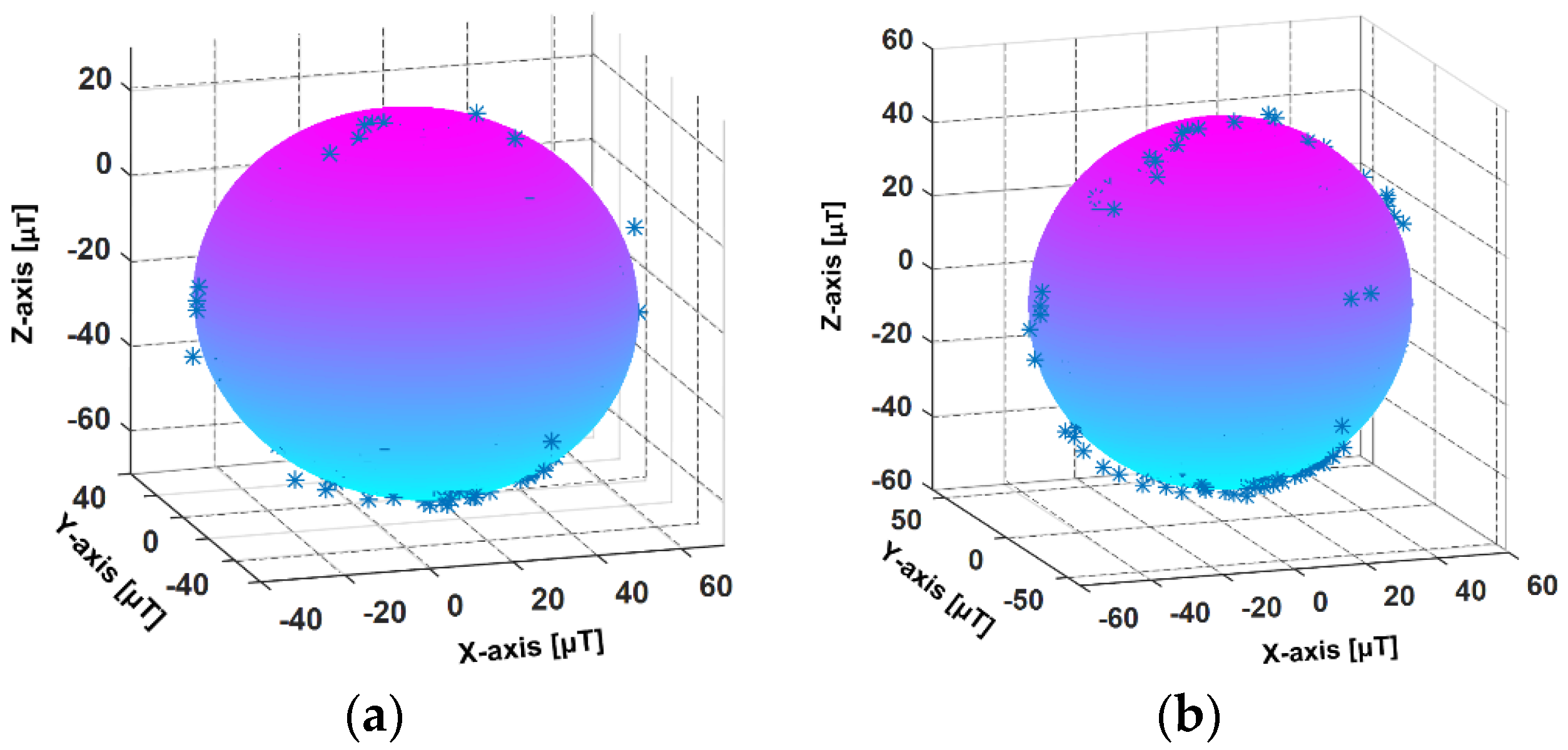Sensors 18 01811 g003 550