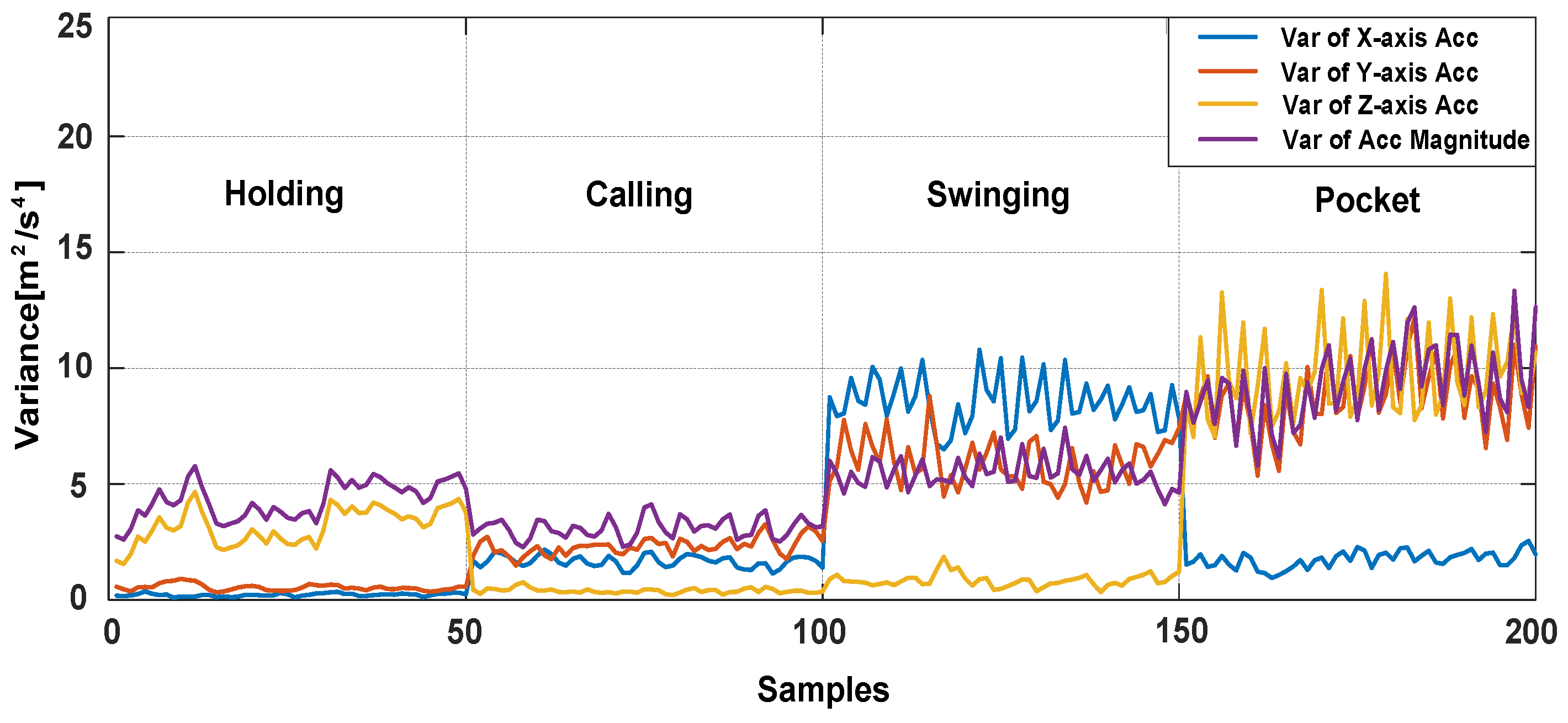 Sensors 18 01811 g007 550