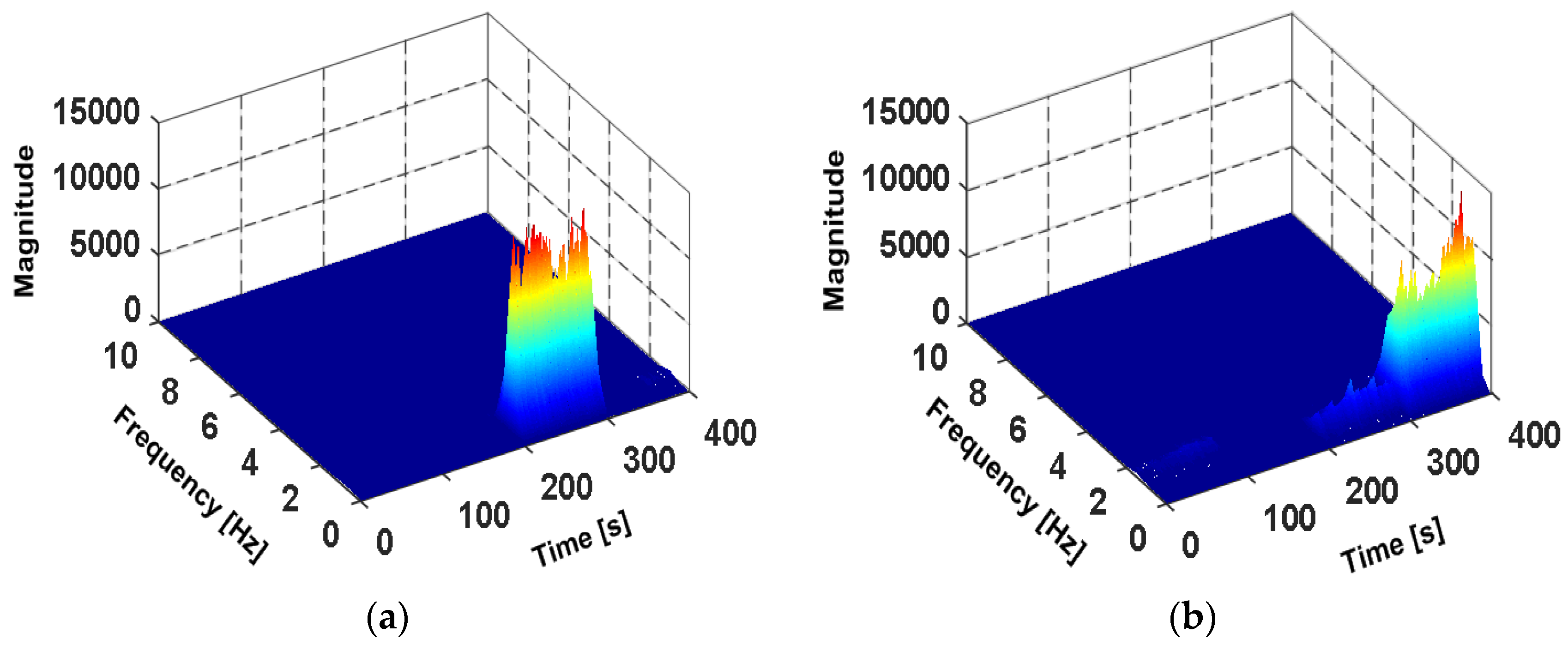 Sensors 18 01811 g009a 550