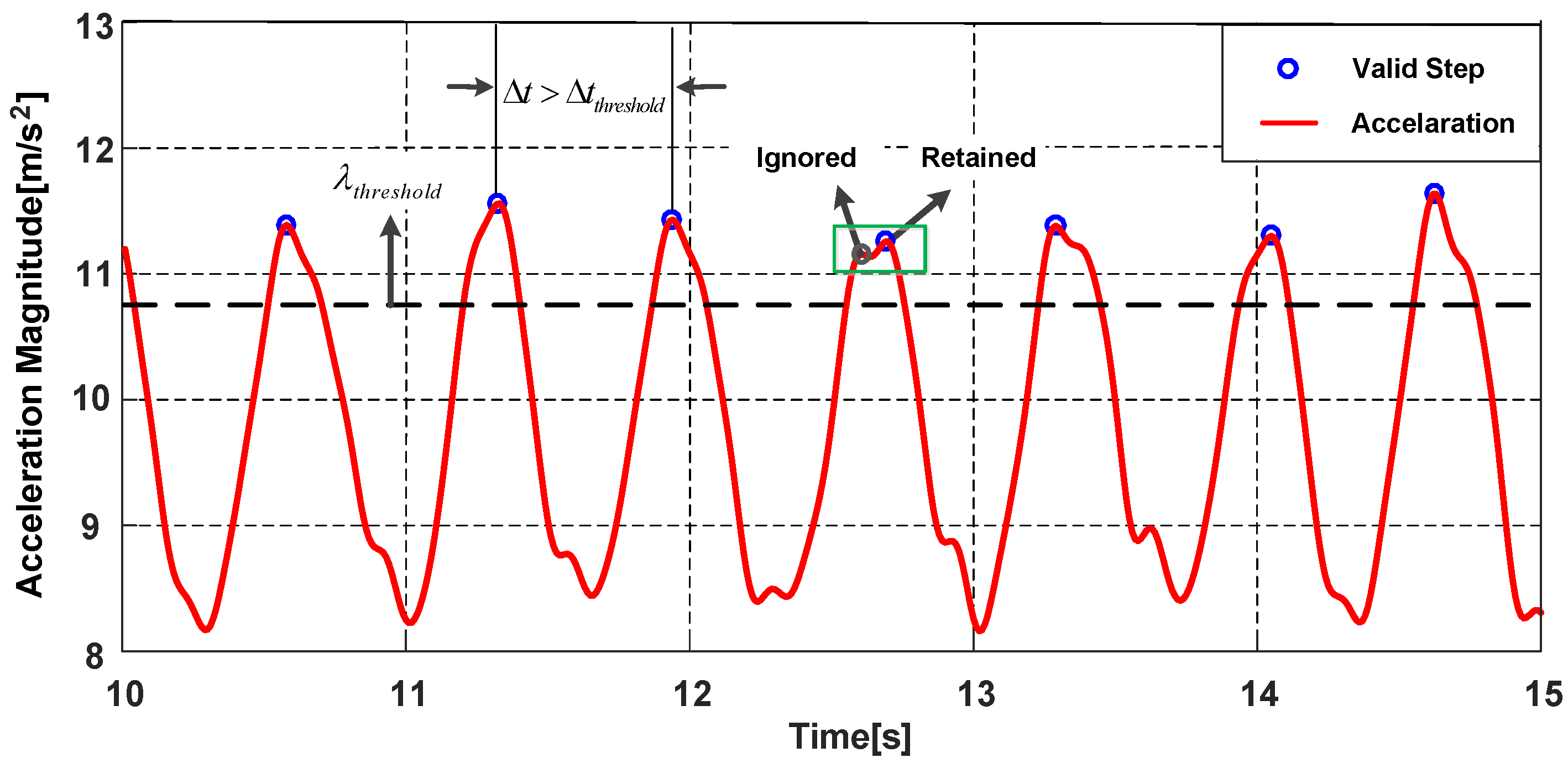 Sensors 18 01811 g011 550