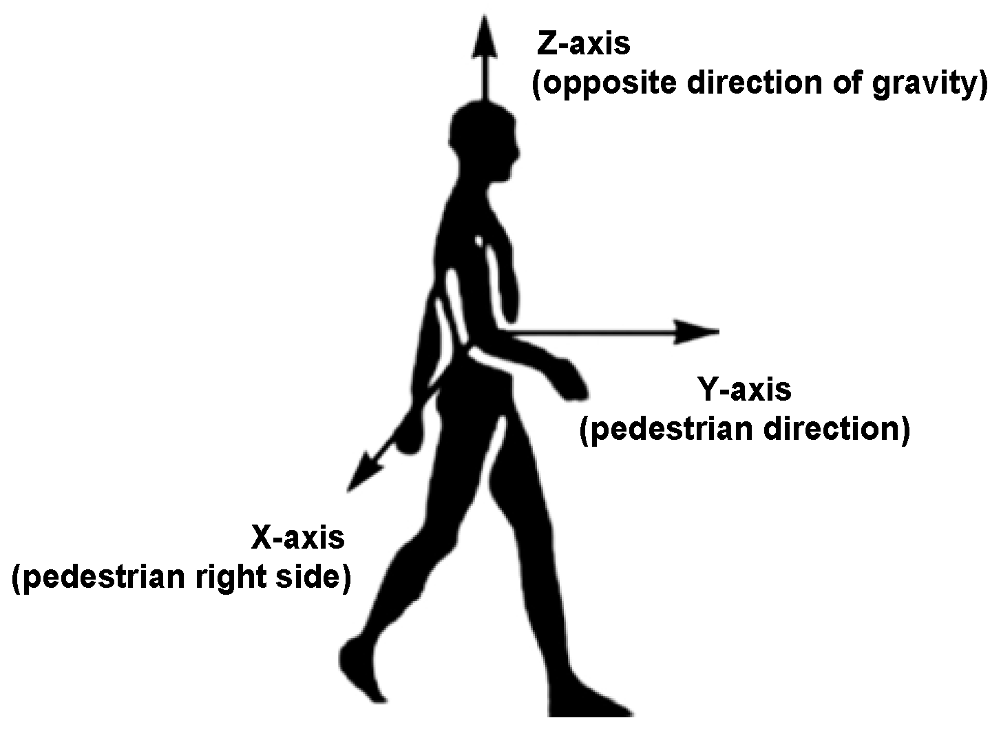 Sensors 18 01811 g012 550