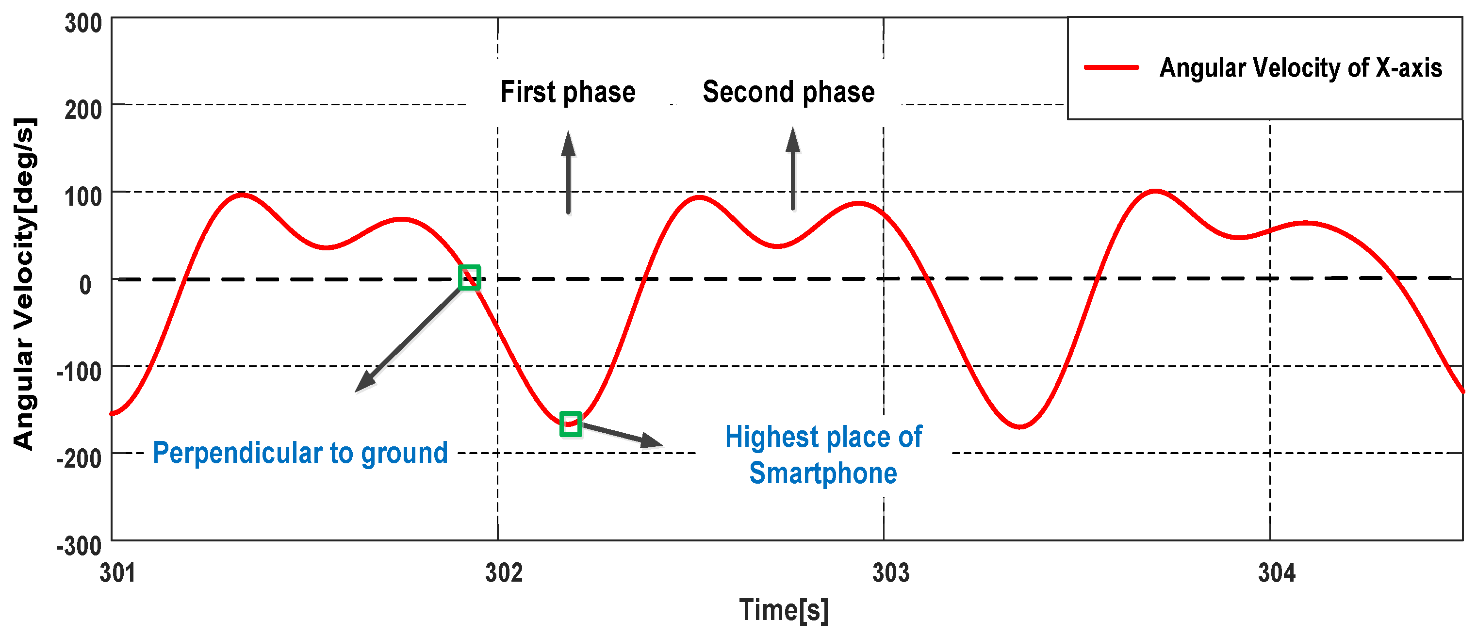 Sensors 18 01811 g016 550