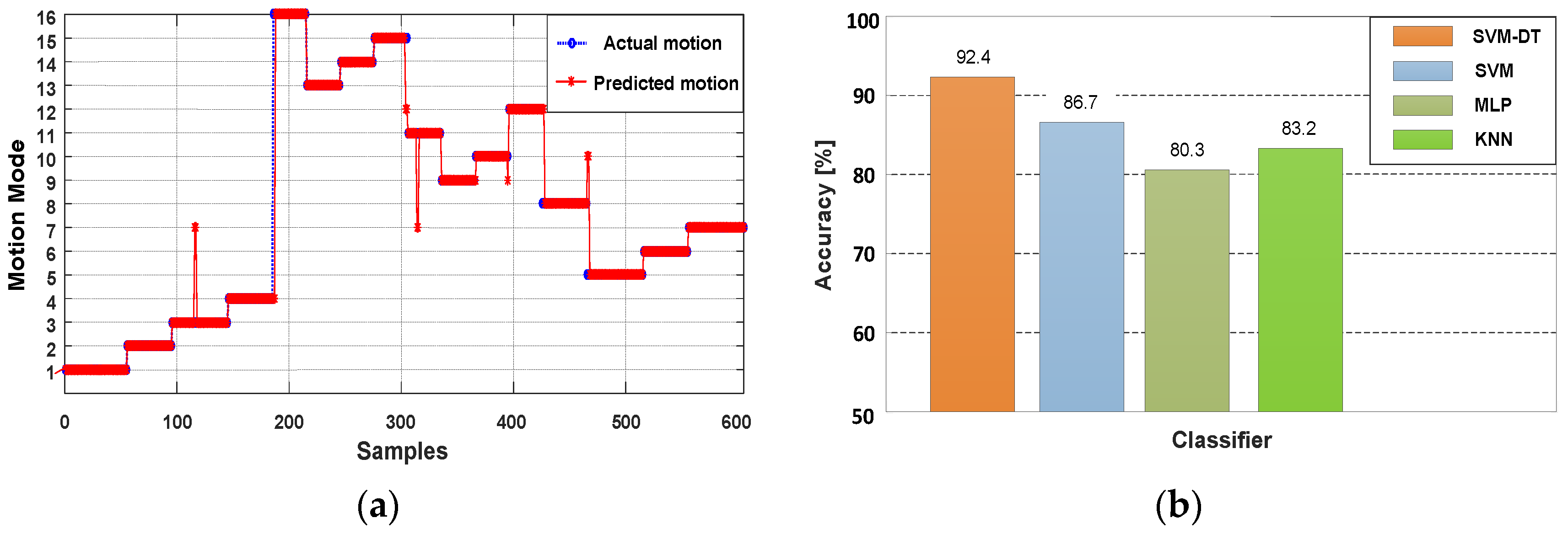 Sensors 18 01811 g018 550