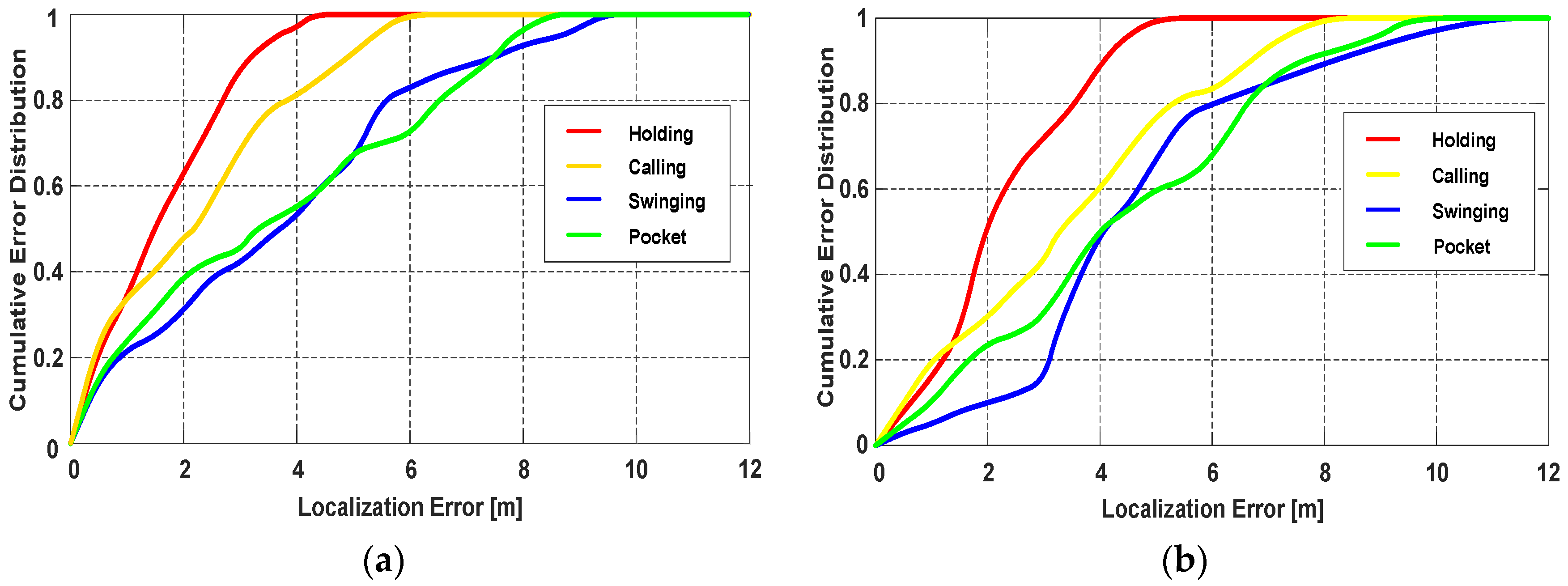 Sensors 18 01811 g022 550