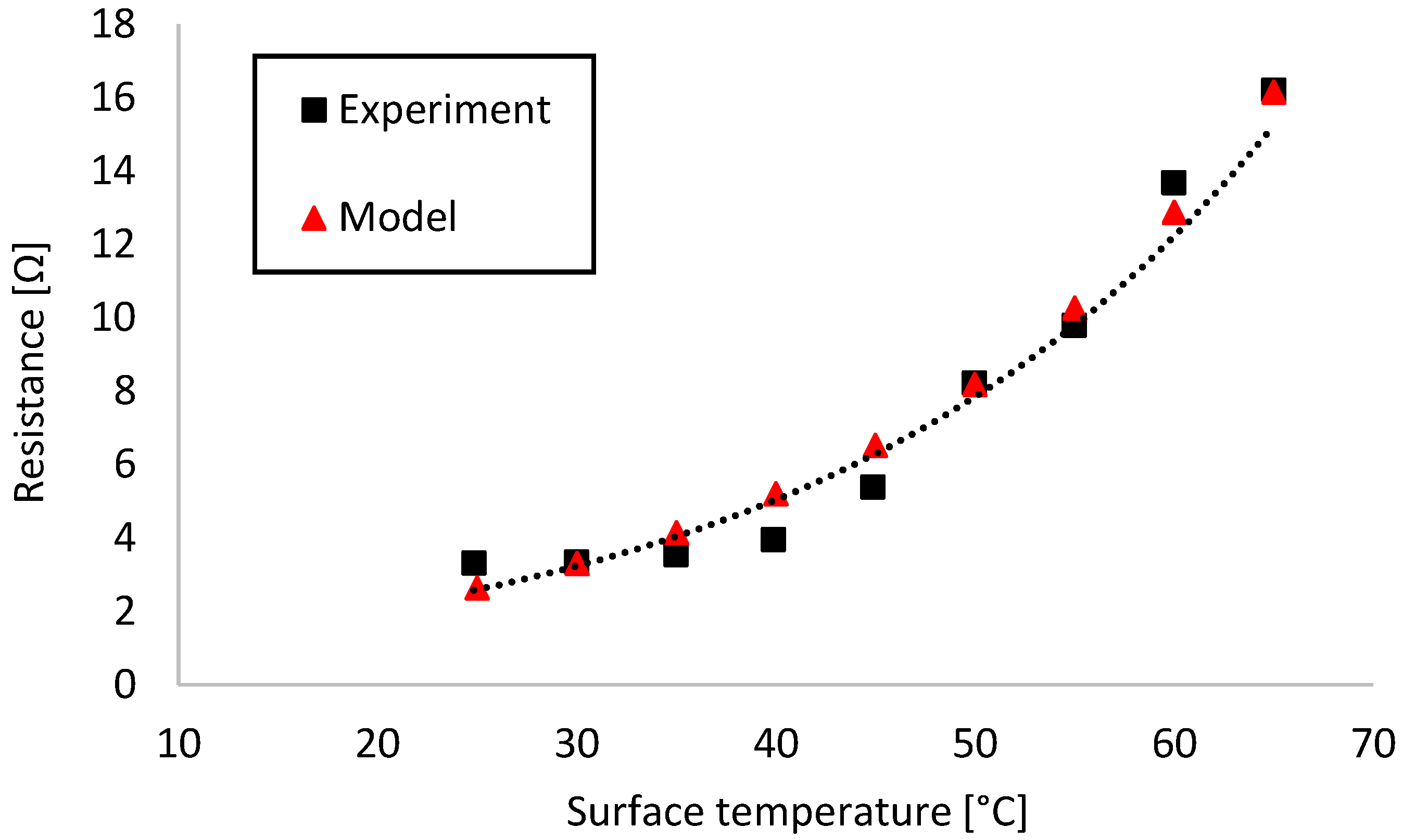 Sensors 18 01812 g002 Sensors 18 01812 g002