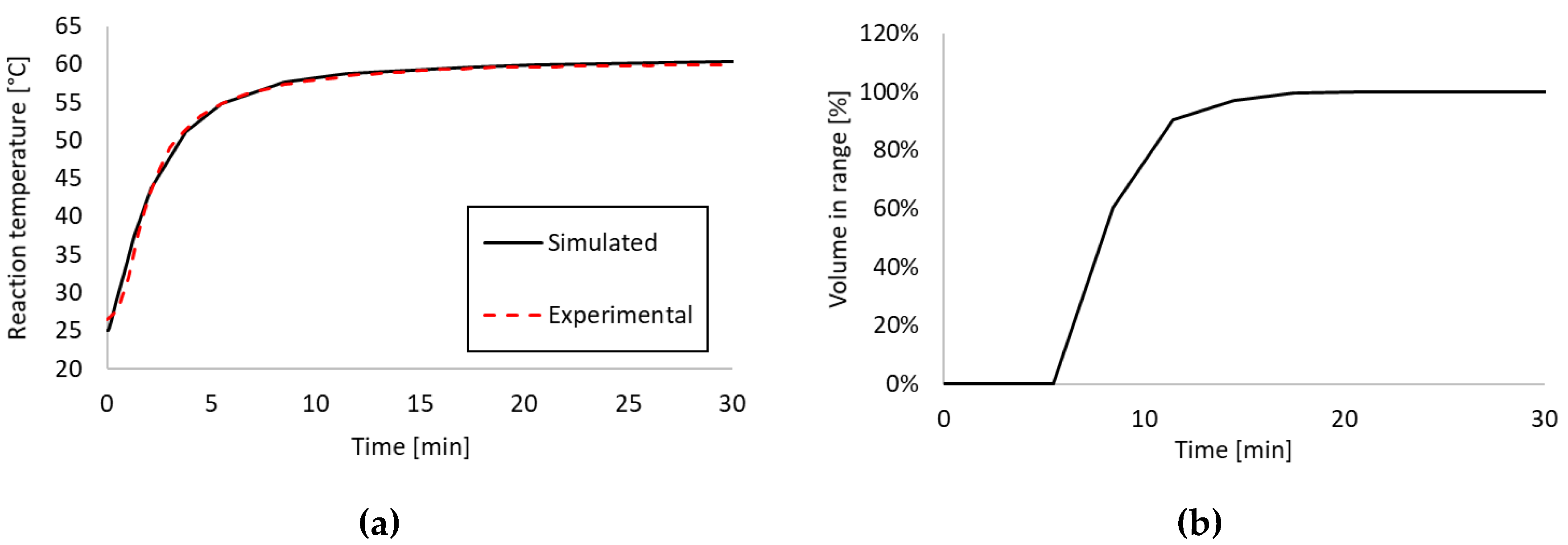 Sensors 18 01812 g005 Sensors 18 01812 g005