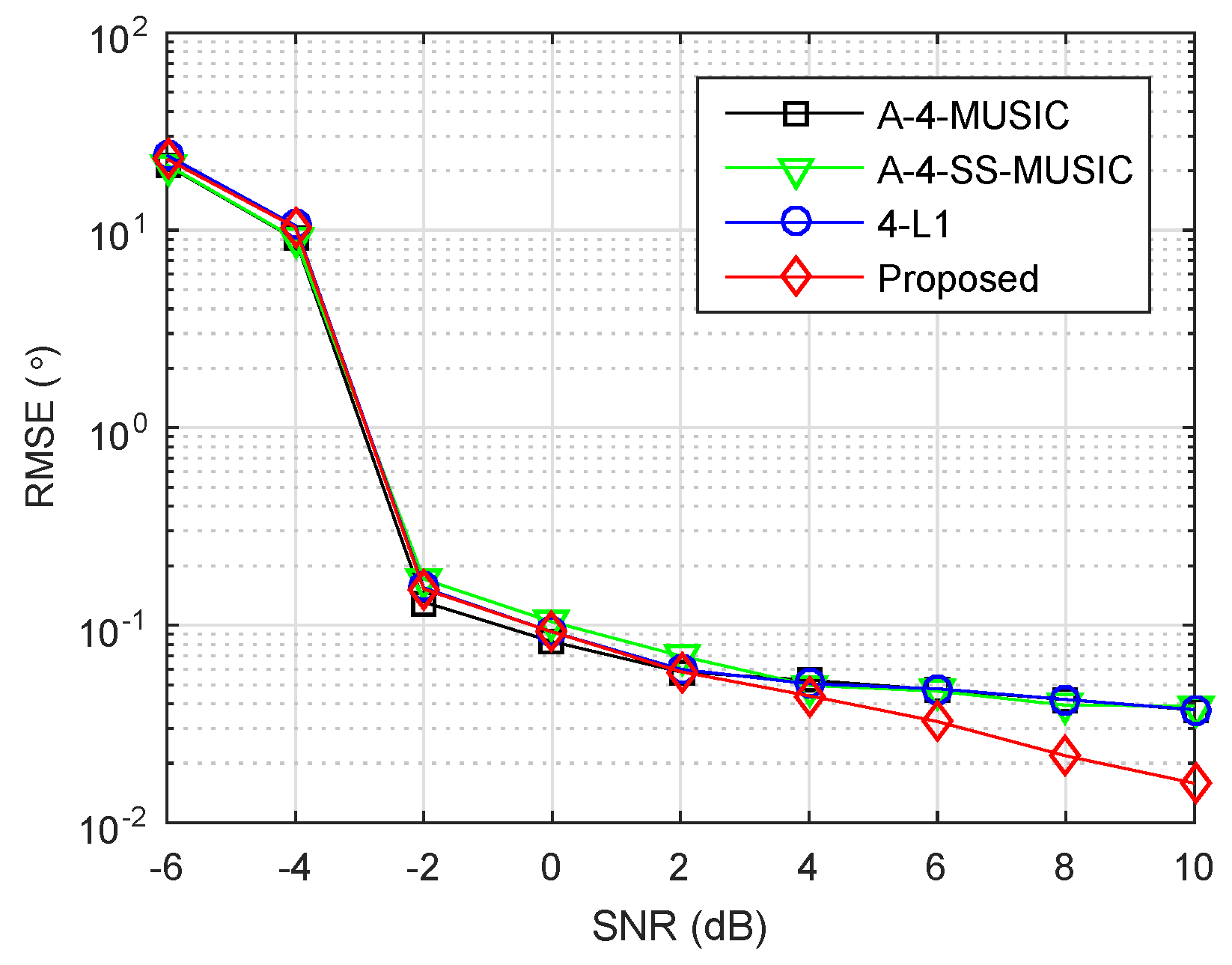 Sensors 18 01815 g004
