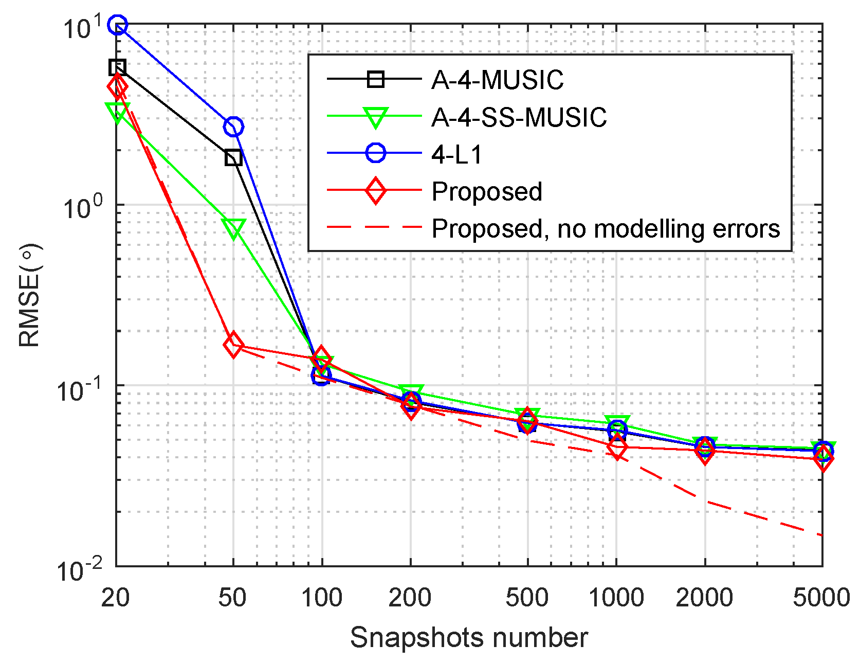 Sensors 18 01815 g005