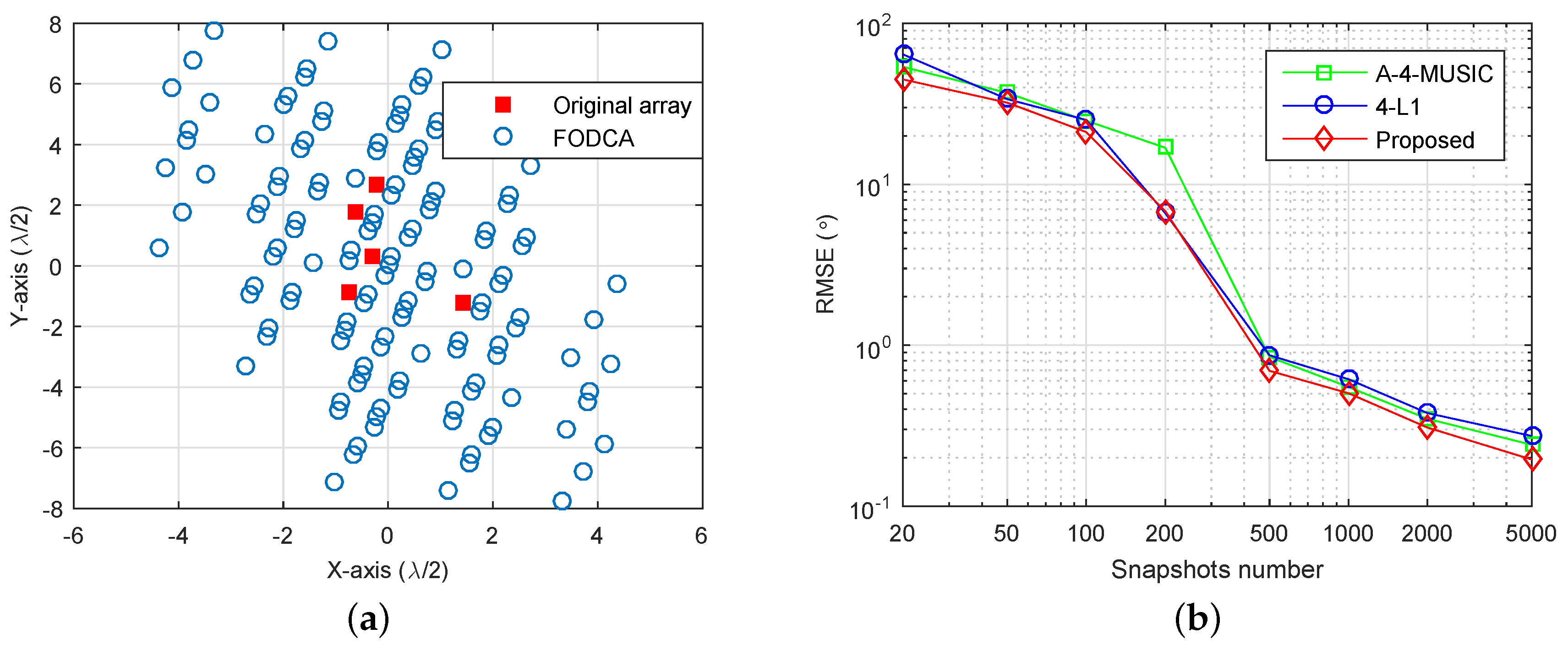 Sensors 18 01815 g007