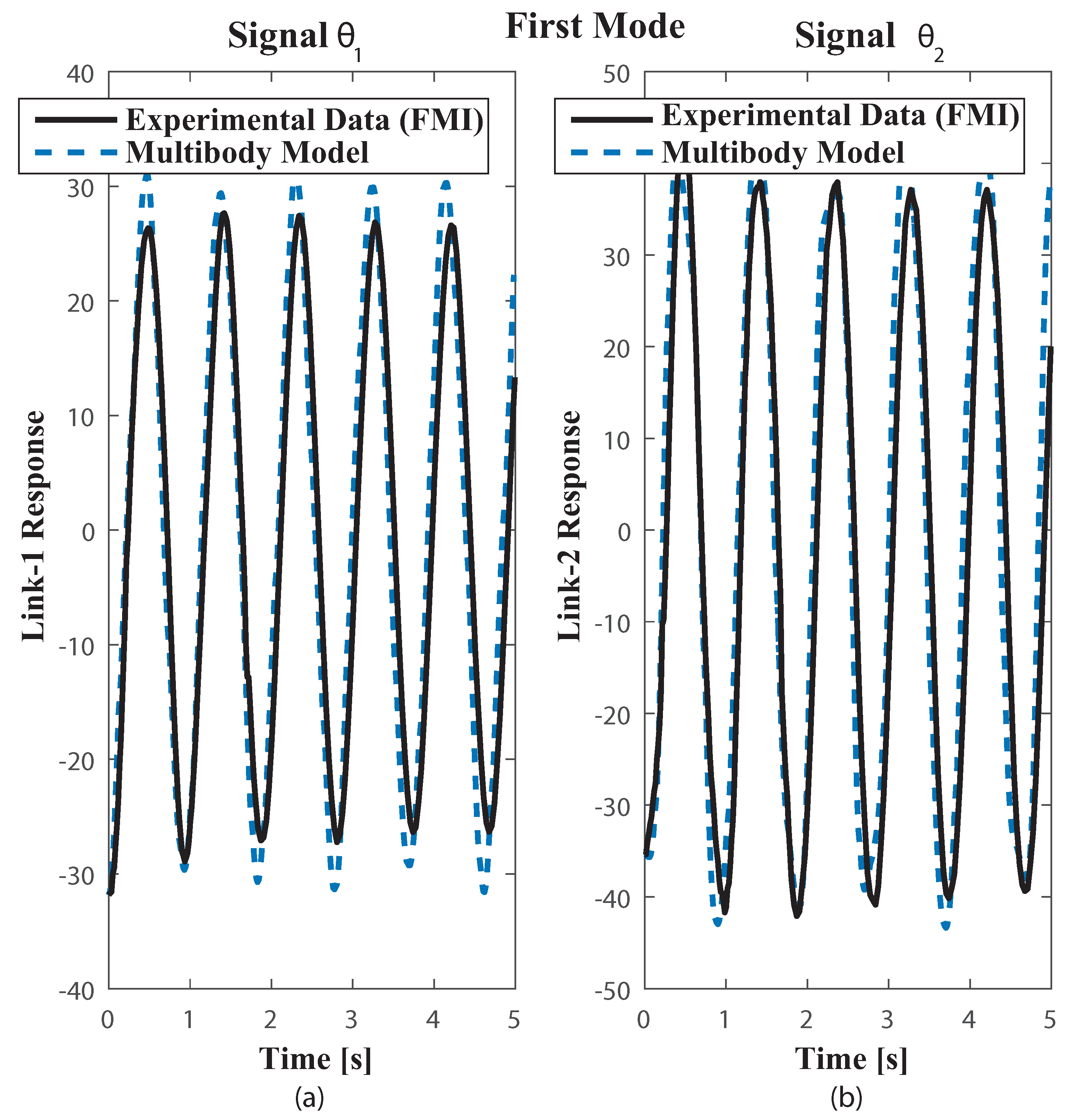 Sensors 18 01817 g007