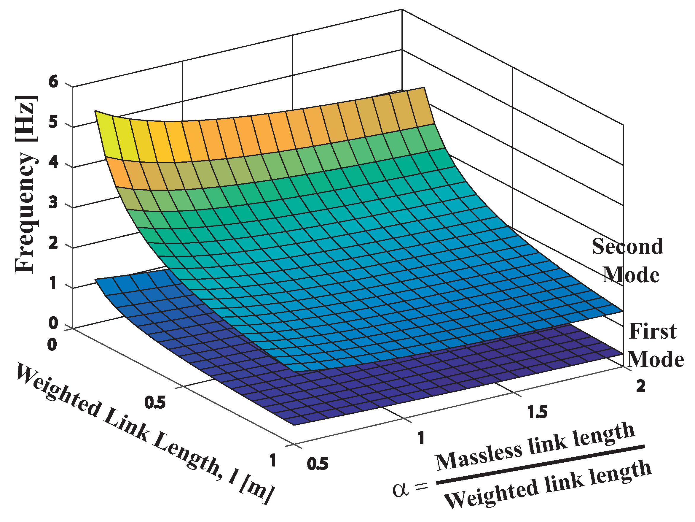 Sensors 18 01817 g014