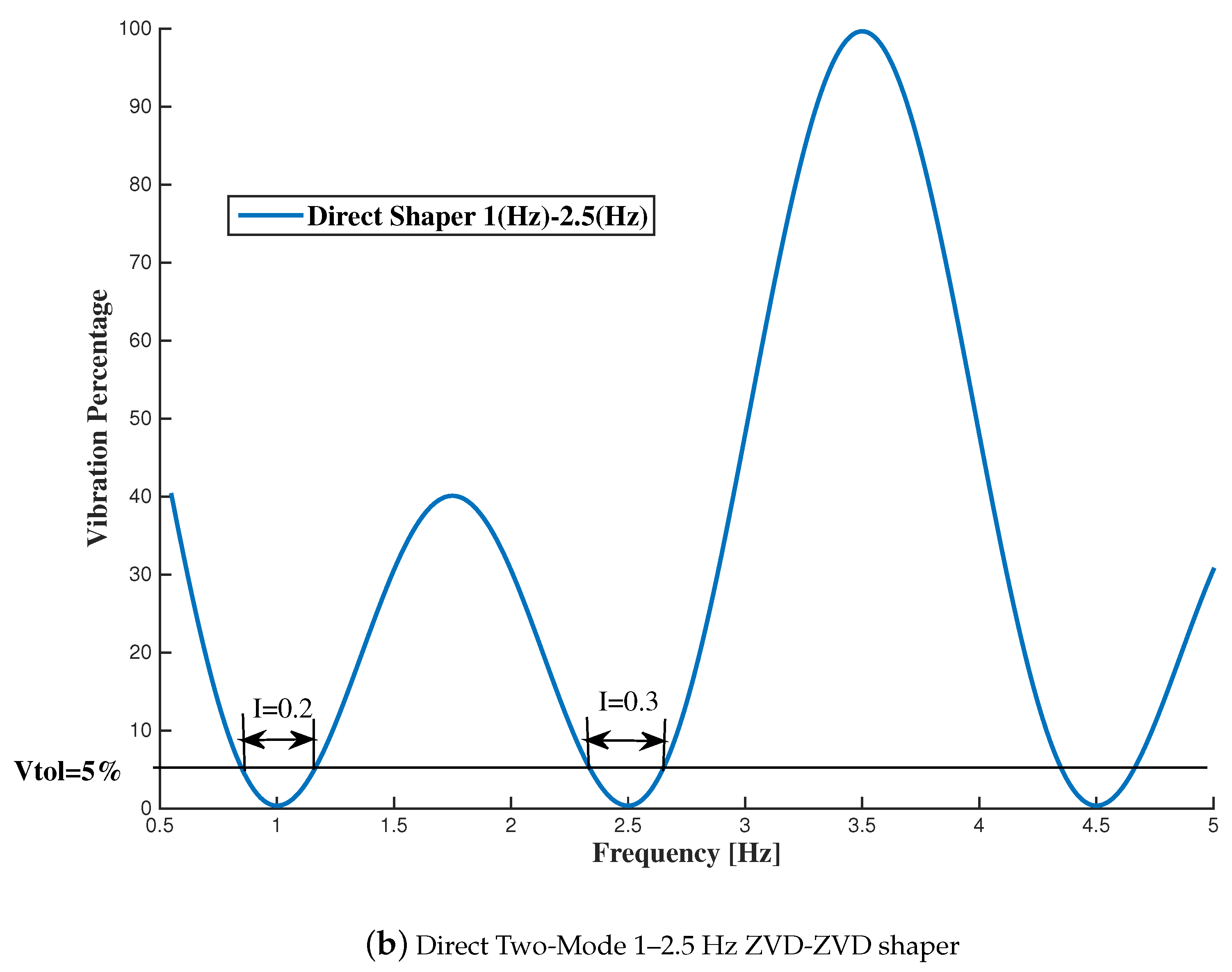 Sensors 18 01817 g019b