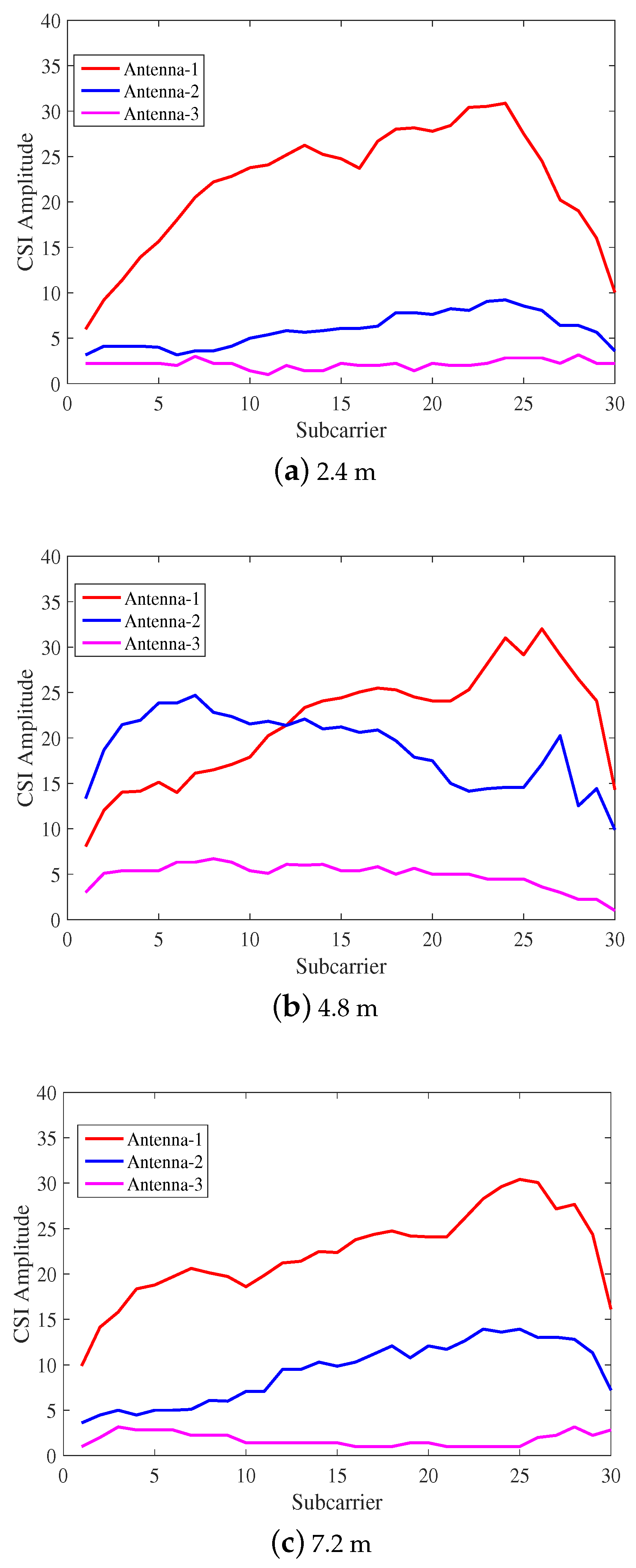 Sensors 18 01818 g002