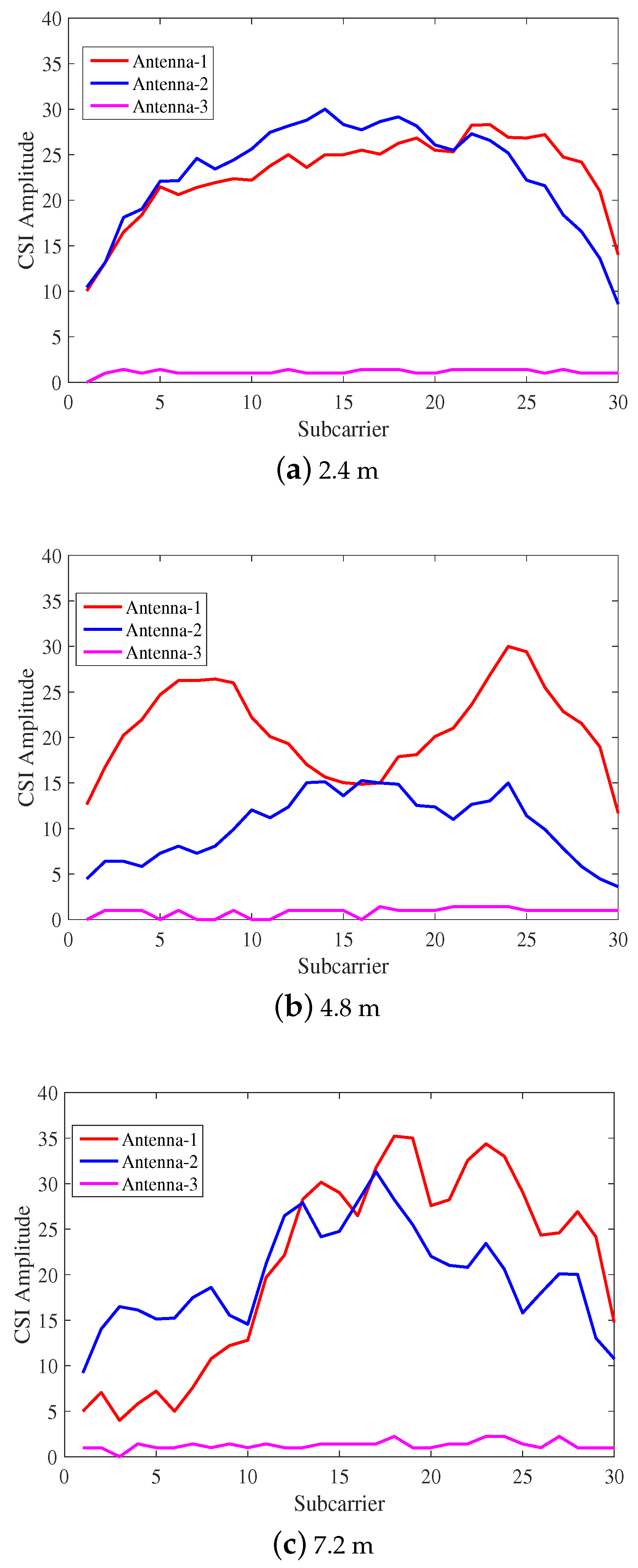 Sensors 18 01818 g003