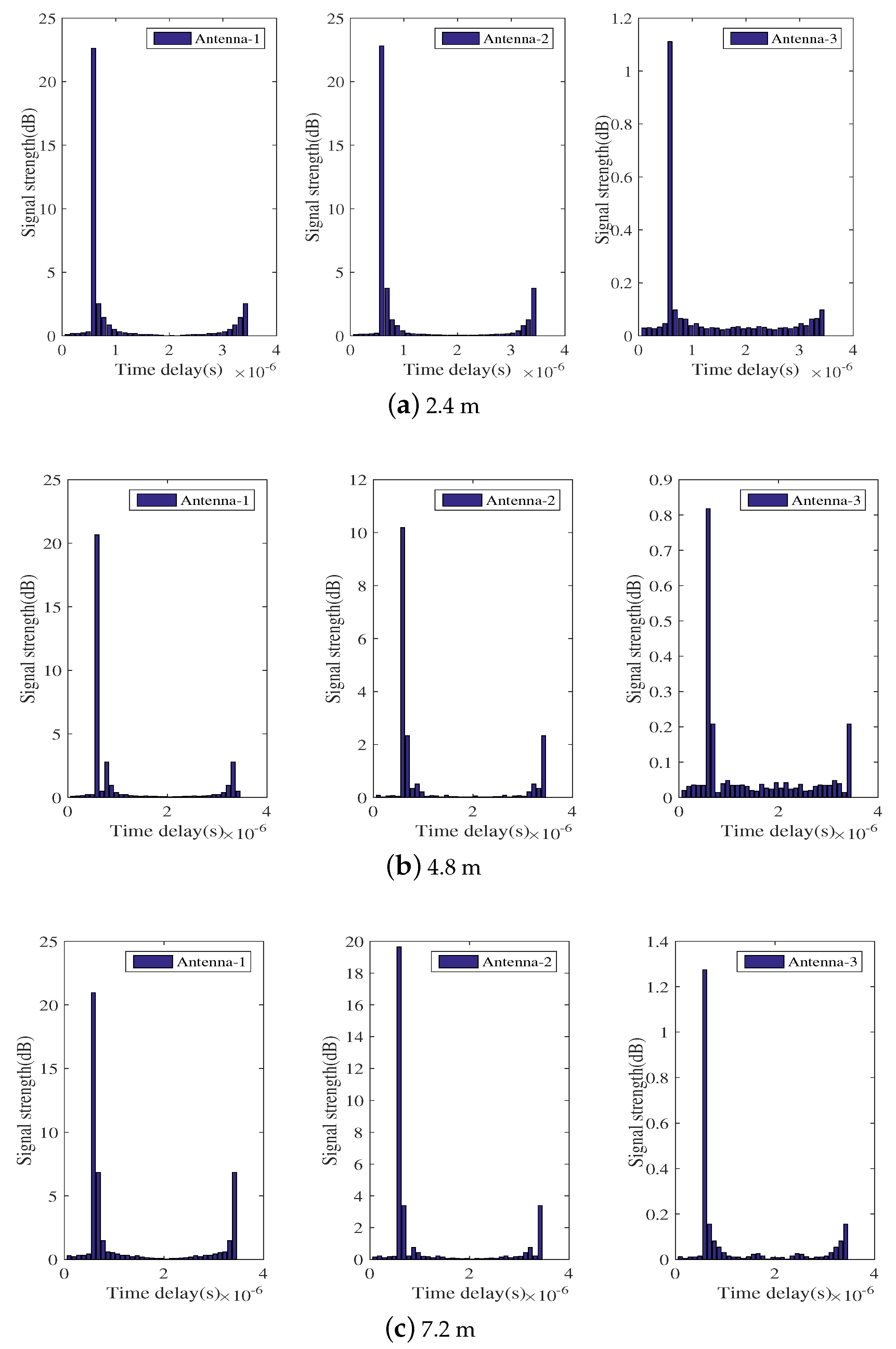 Sensors 18 01818 g004