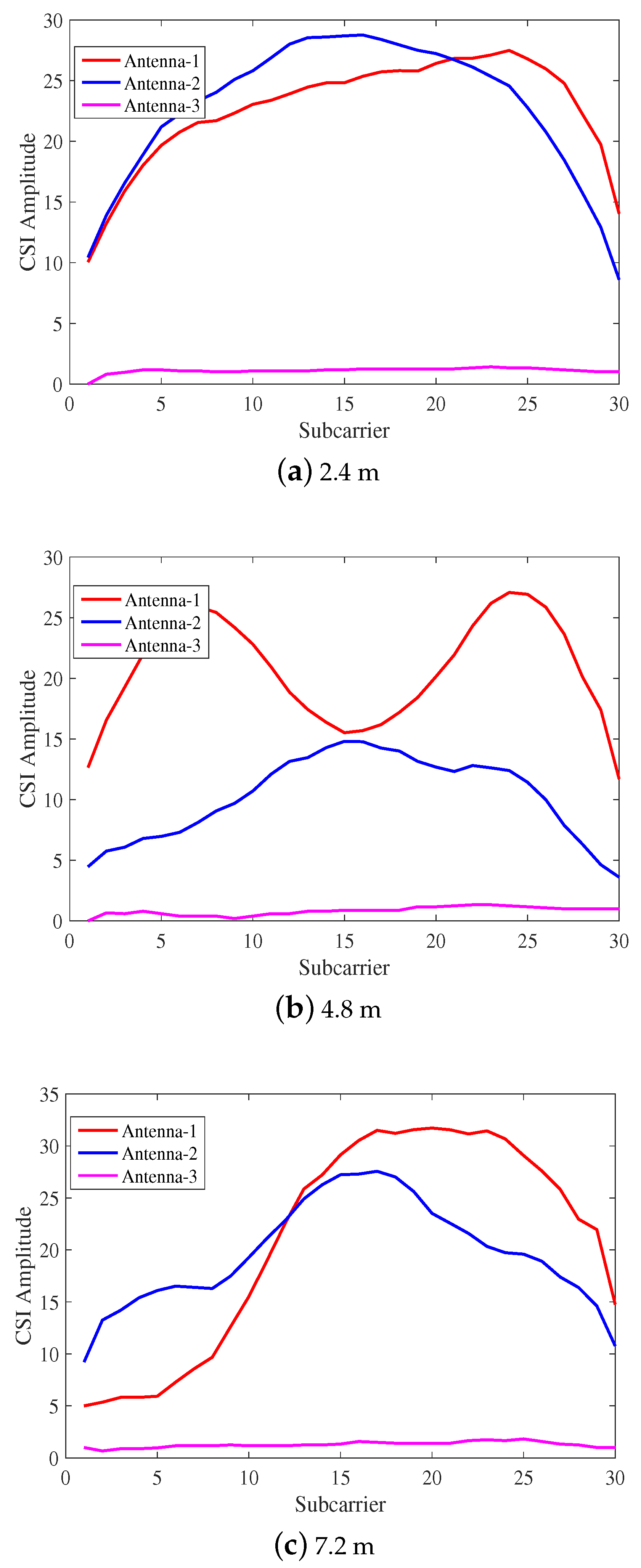 Sensors 18 01818 g005