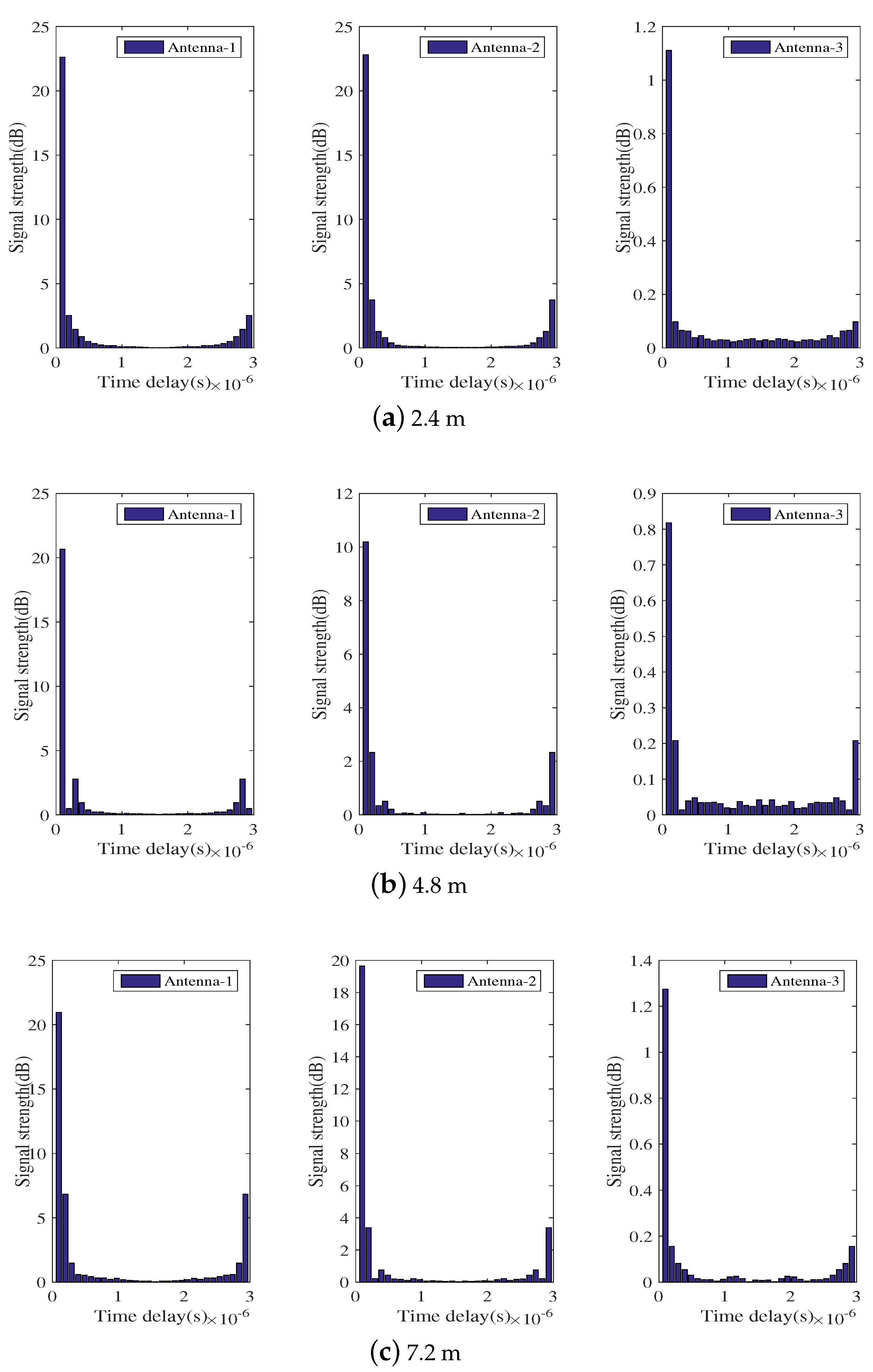 Sensors 18 01818 g006