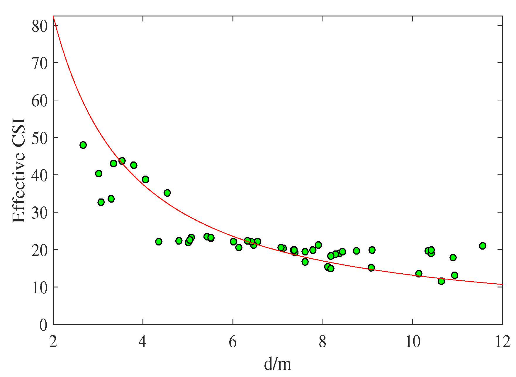 Sensors 18 01818 g007