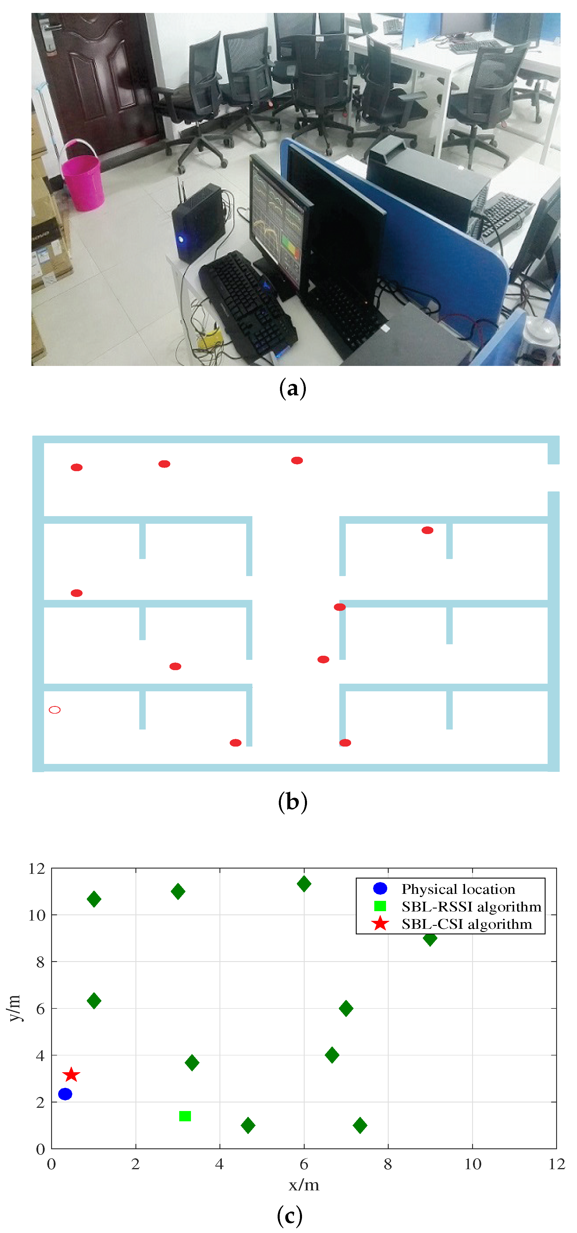 Sensors 18 01818 g008