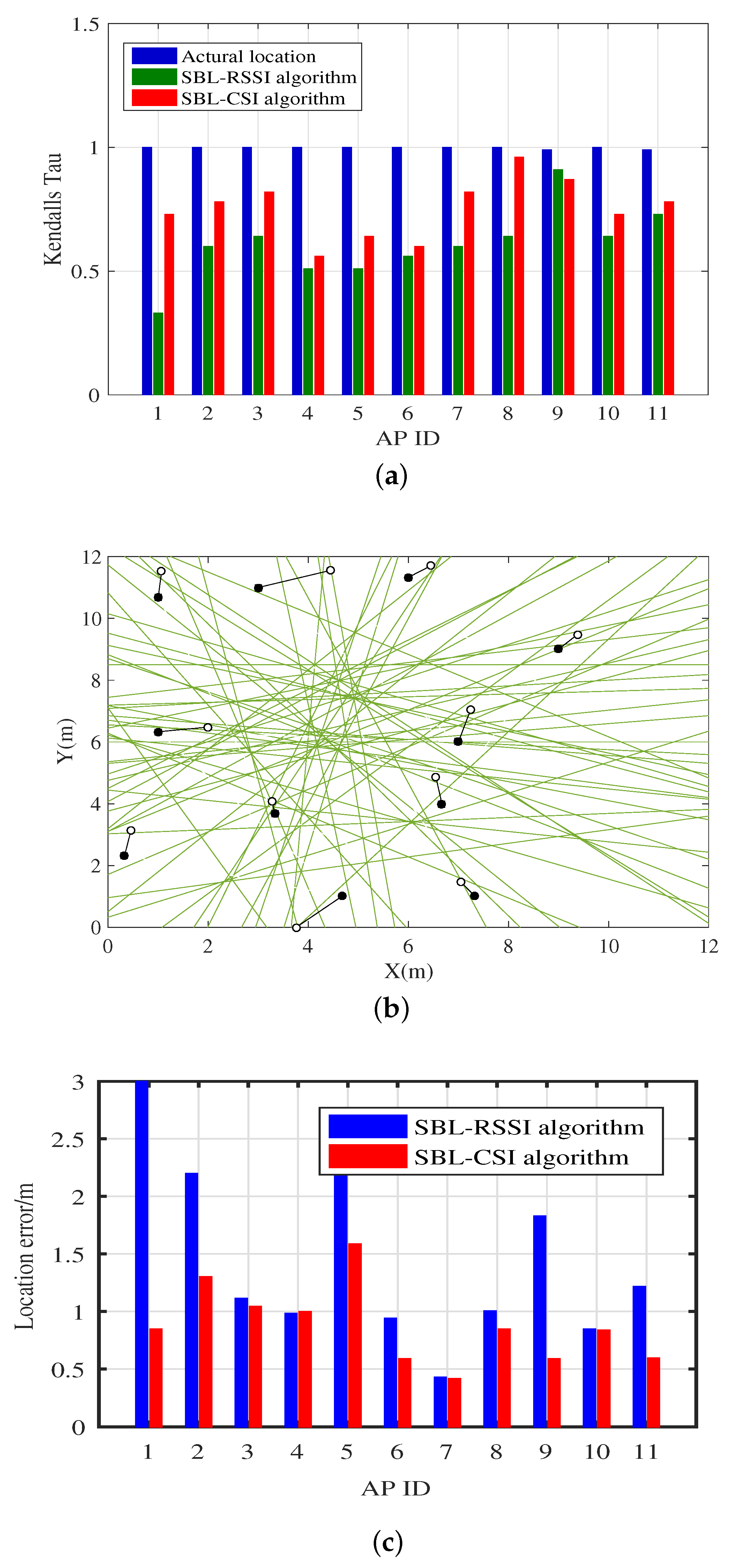 Sensors 18 01818 g009