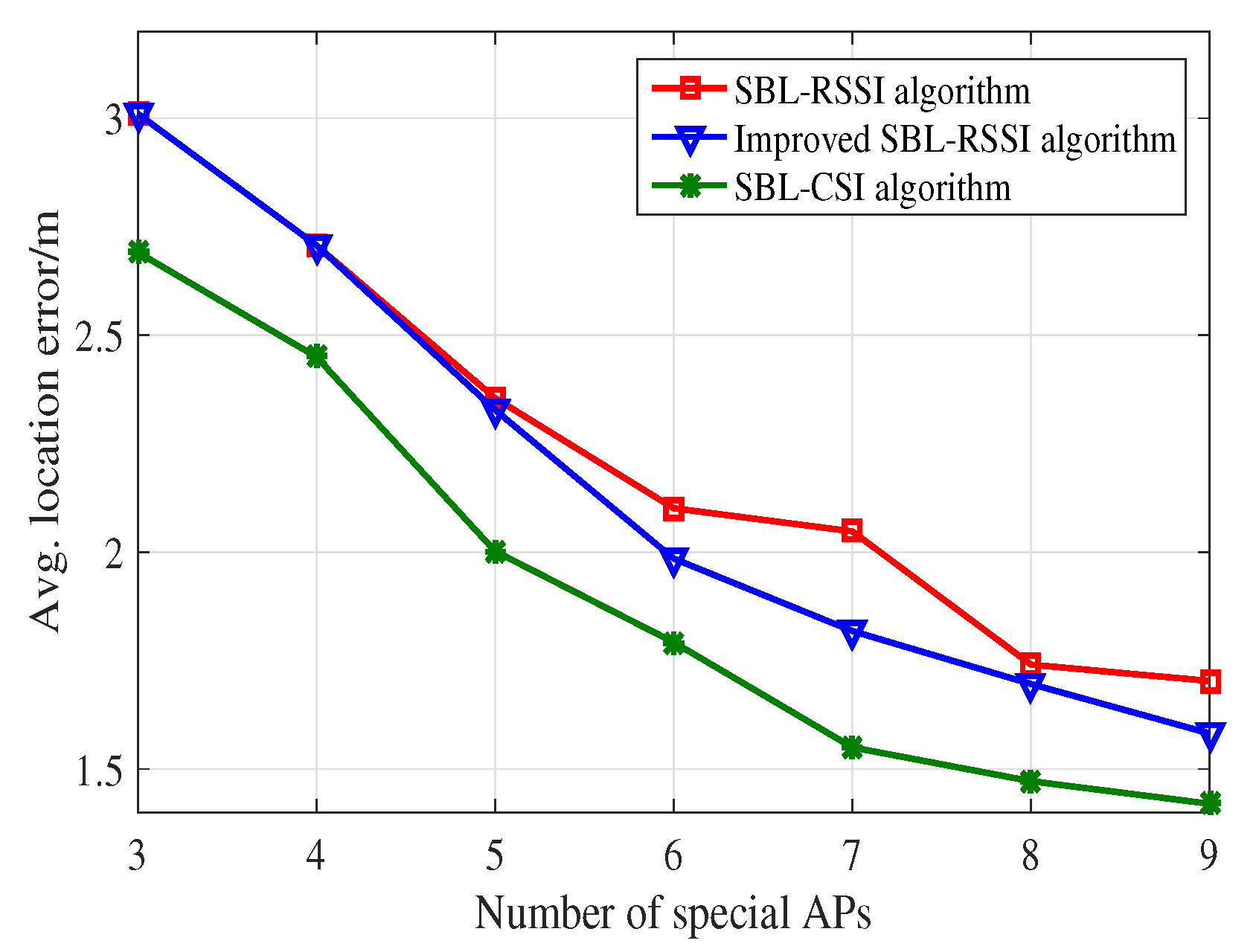 Sensors 18 01818 g010