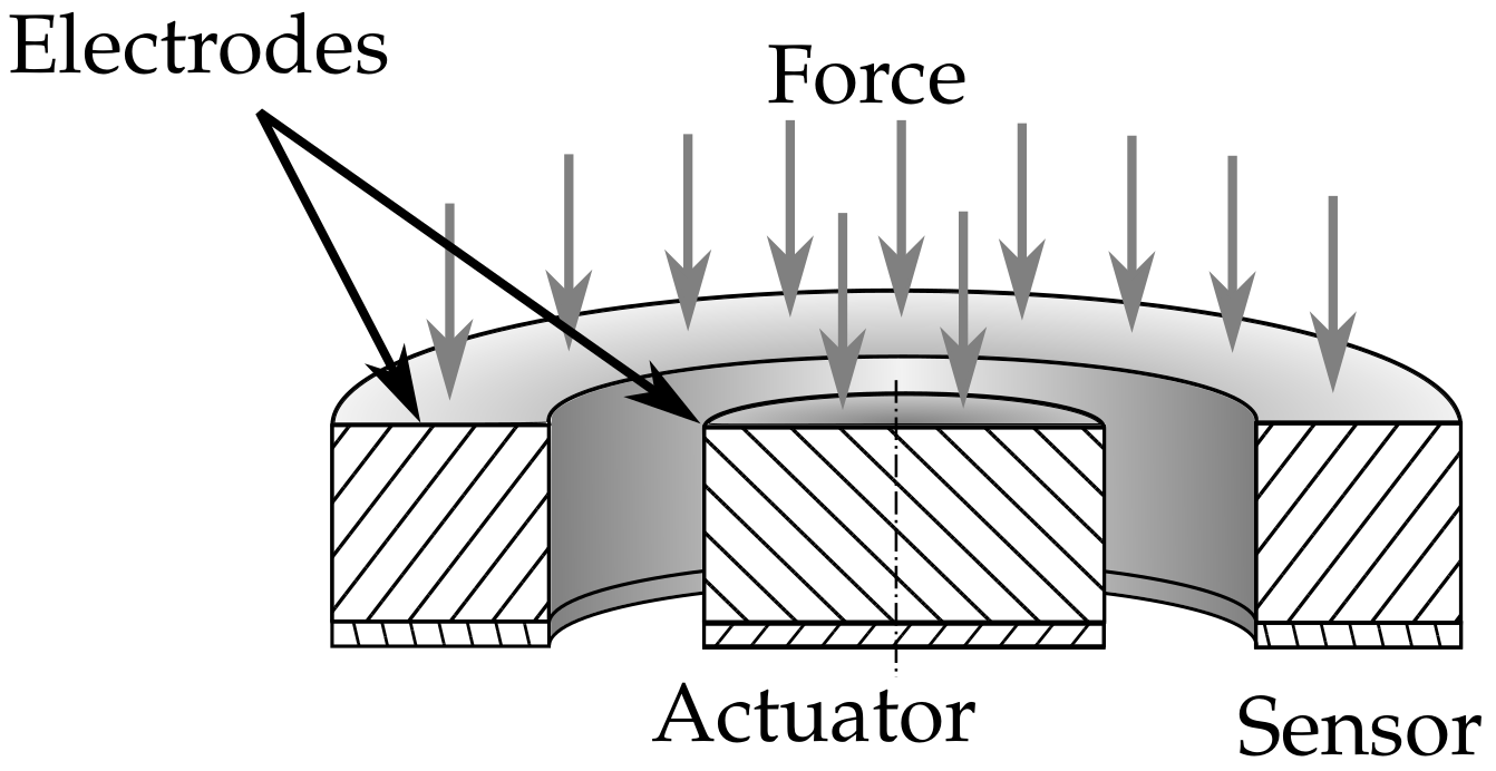 Sensors 18 01819 g002 550