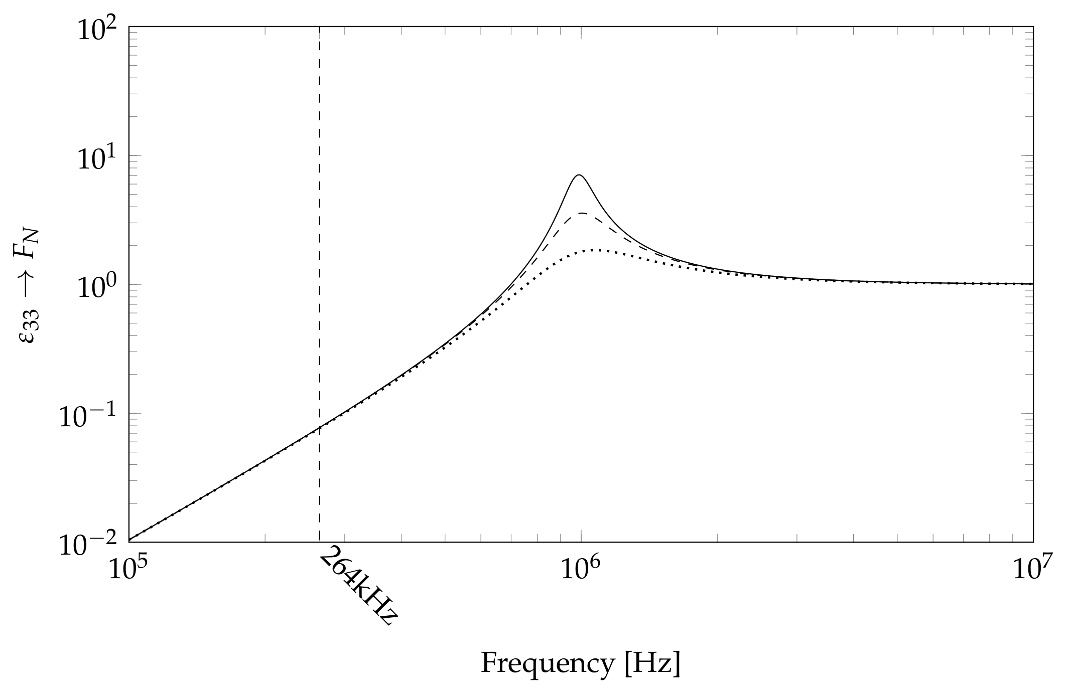 Sensors 18 01819 g008 550