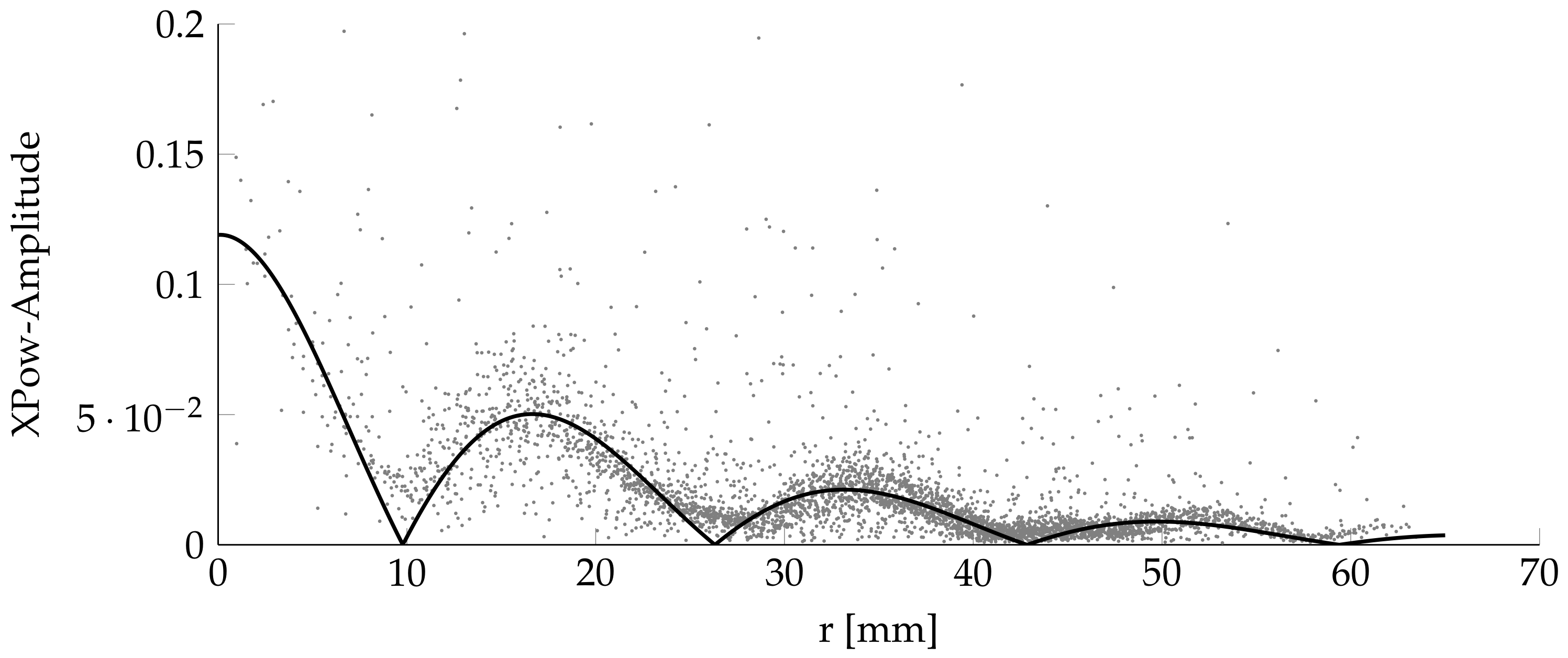 Sensors 18 01819 g010 550
