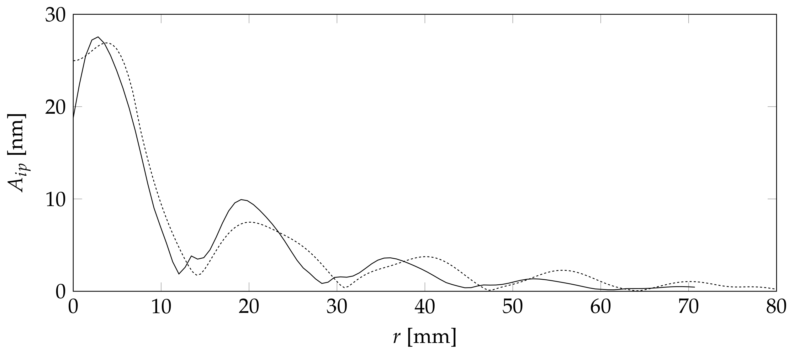 Sensors 18 01819 g015 550