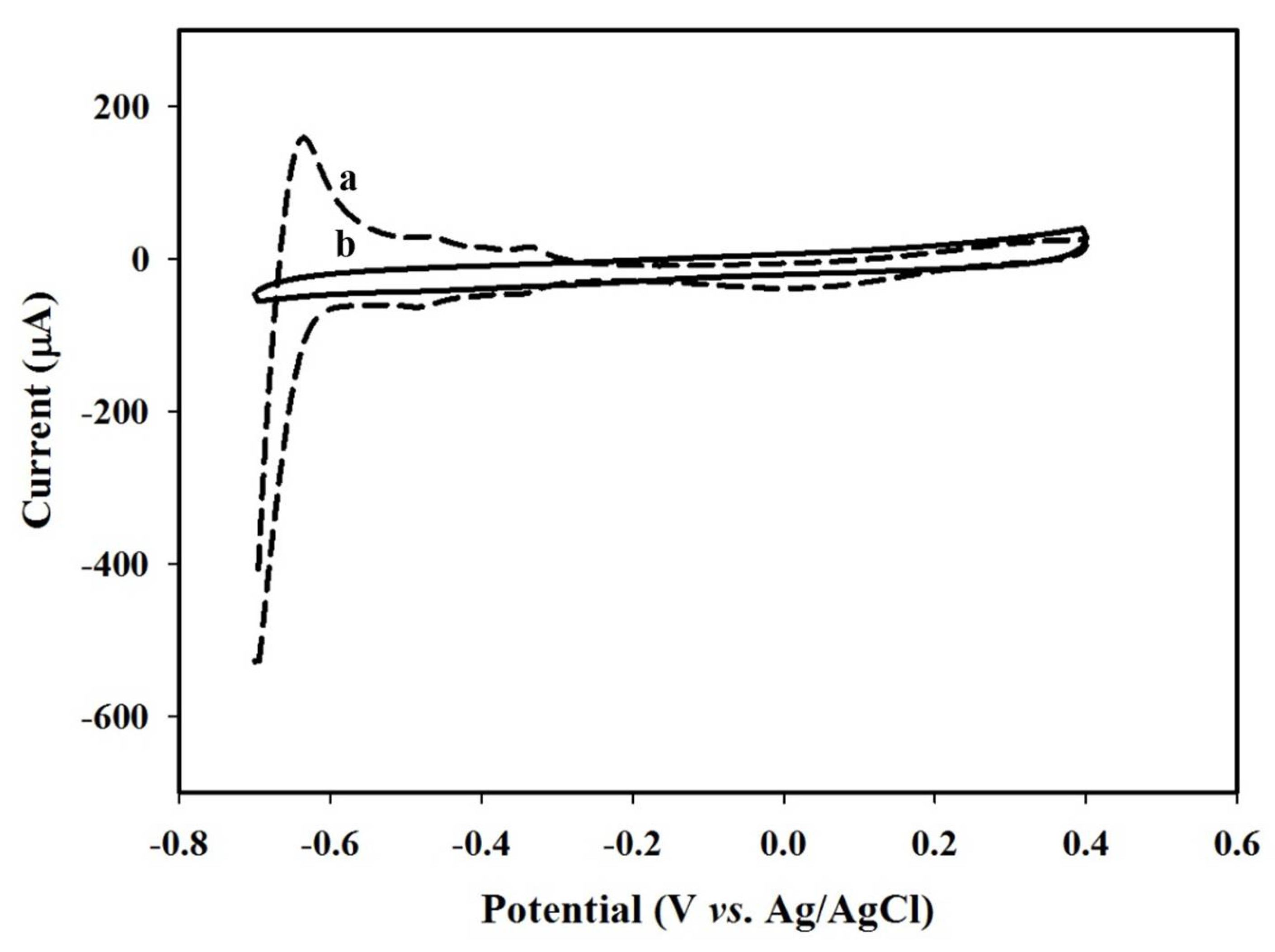 Sensors 18 01823 g001 Sensors 18 01823 g001