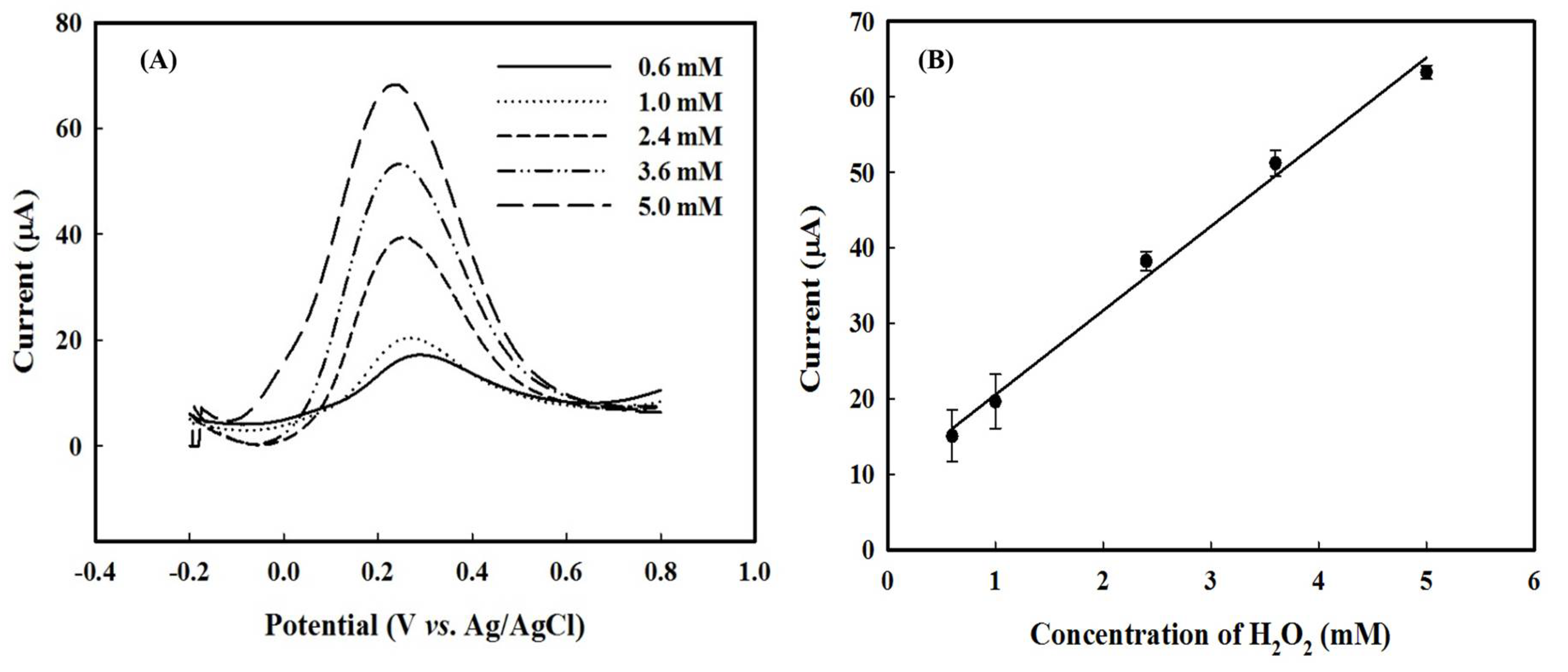 Sensors 18 01823 g003 Sensors 18 01823 g003