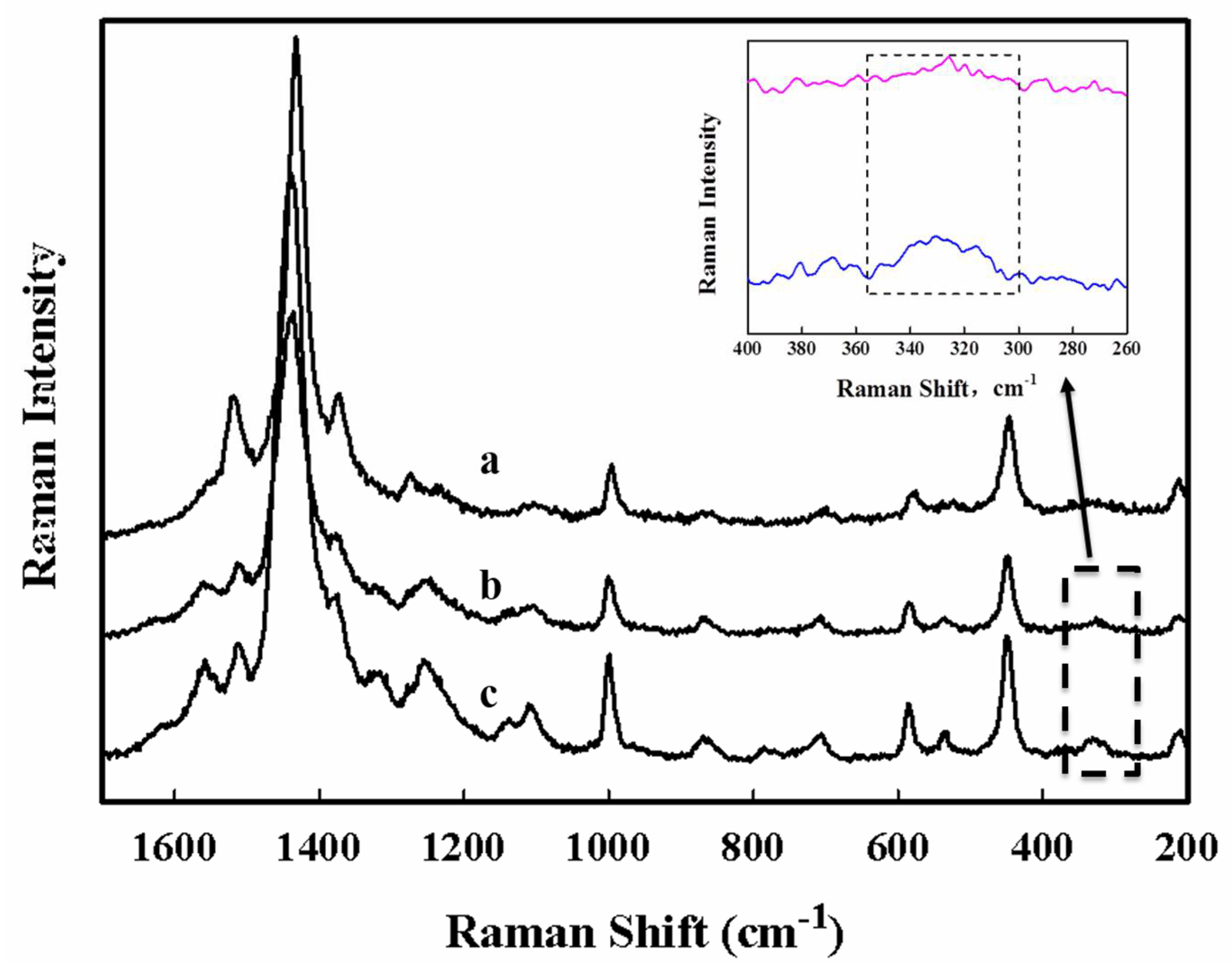 Sensors 18 01823 g005 Sensors 18 01823 g005