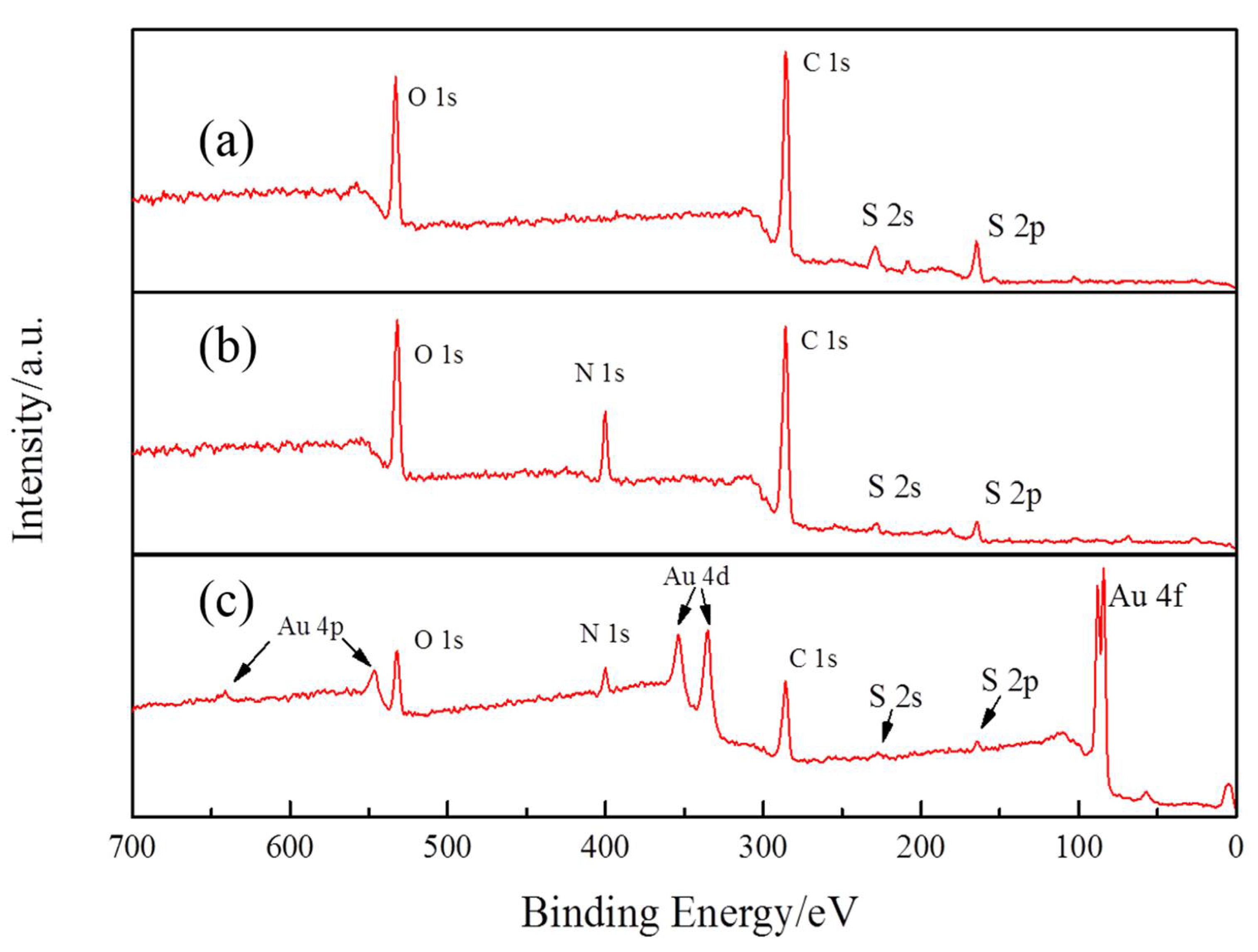Sensors 18 01823 g006 Sensors 18 01823 g006