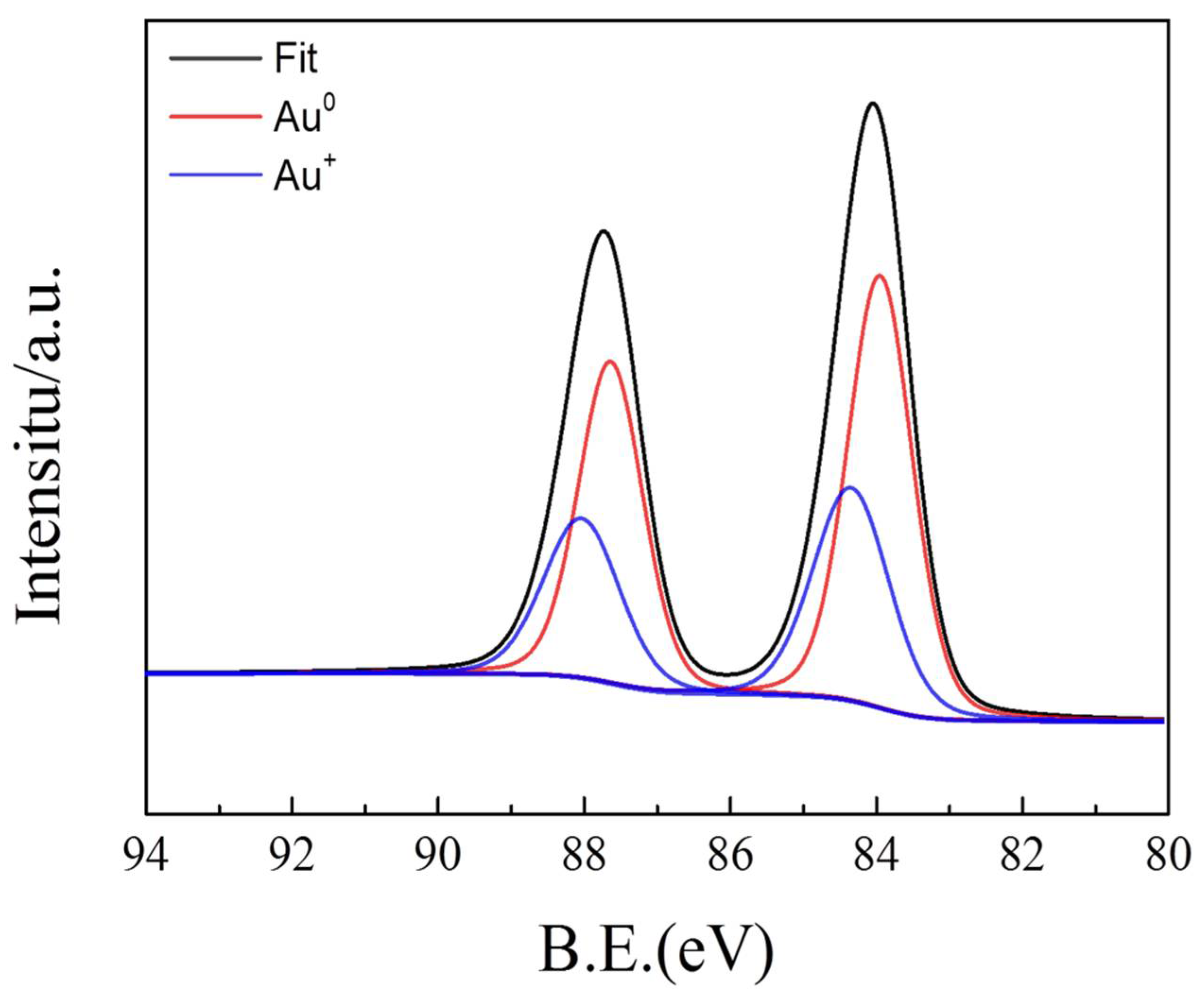Sensors 18 01823 g008 Sensors 18 01823 g008