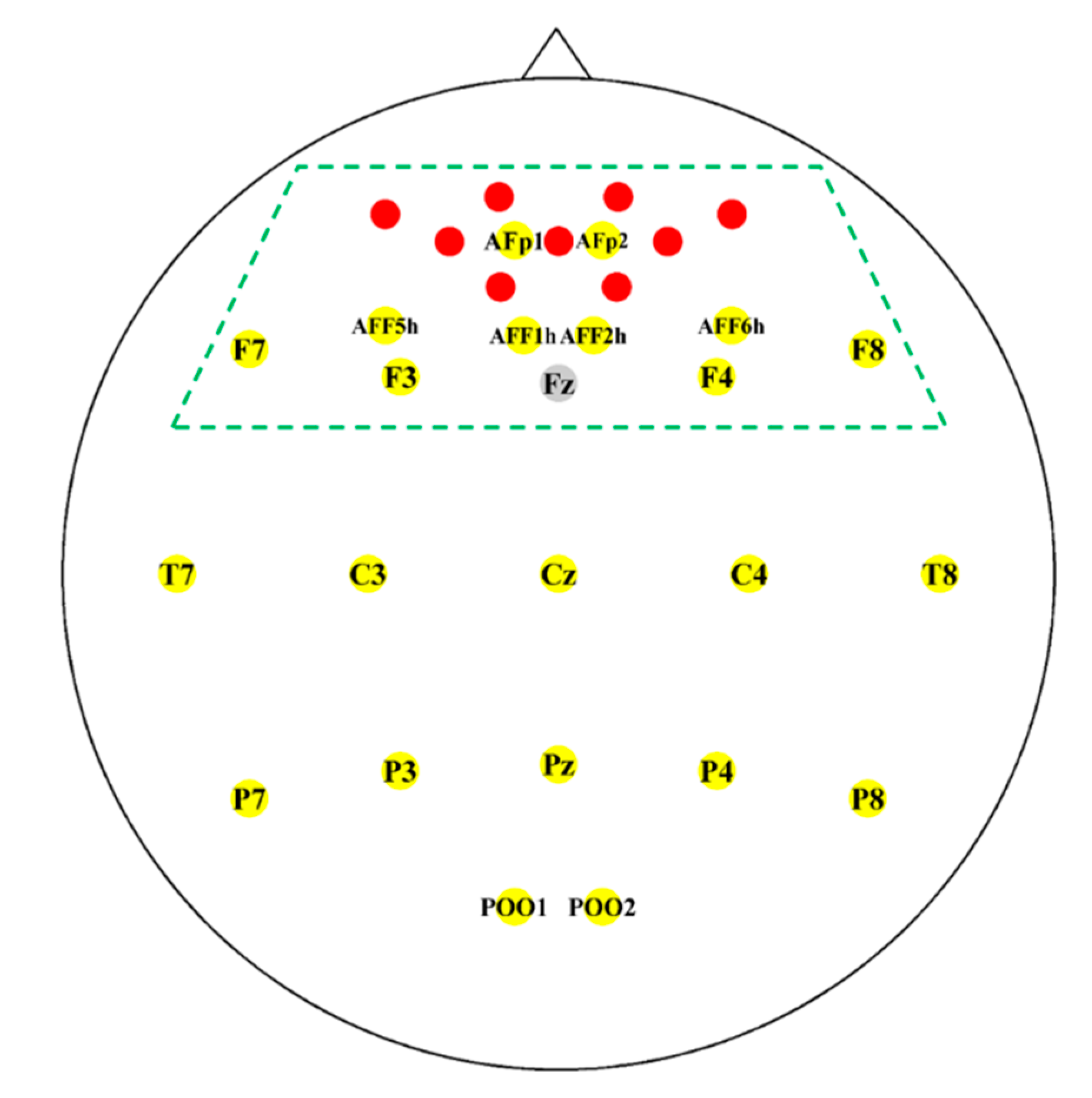 sensors free full text improvement of information transfer rates nirs