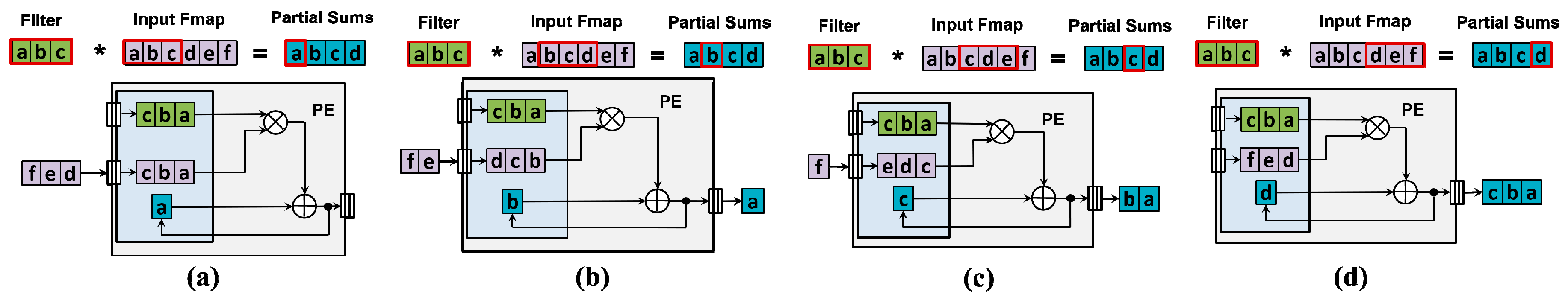 Sensors 18 01828 g007 Sensors 18 01828 g007