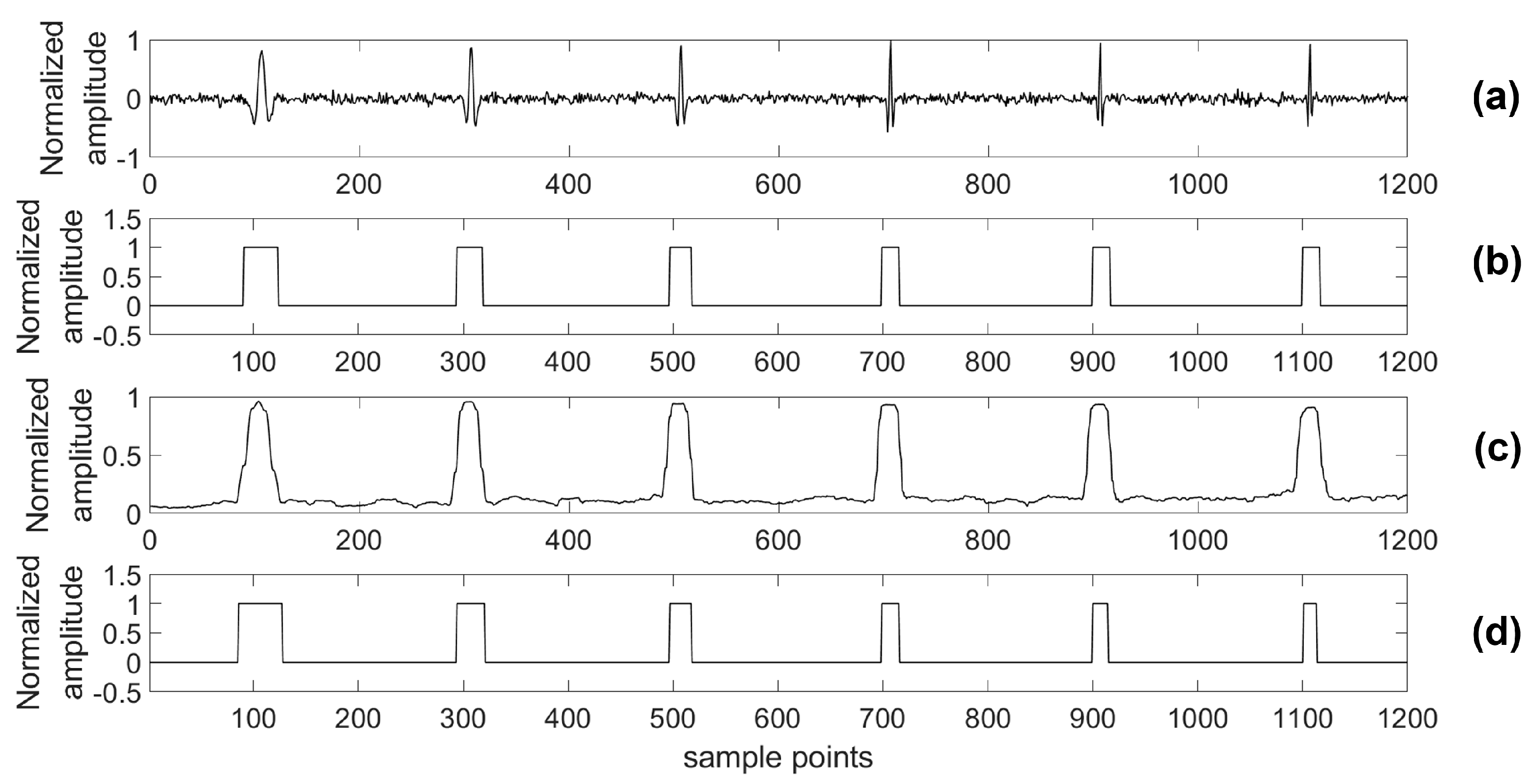 Sensors 18 01828 g012 Sensors 18 01828 g012