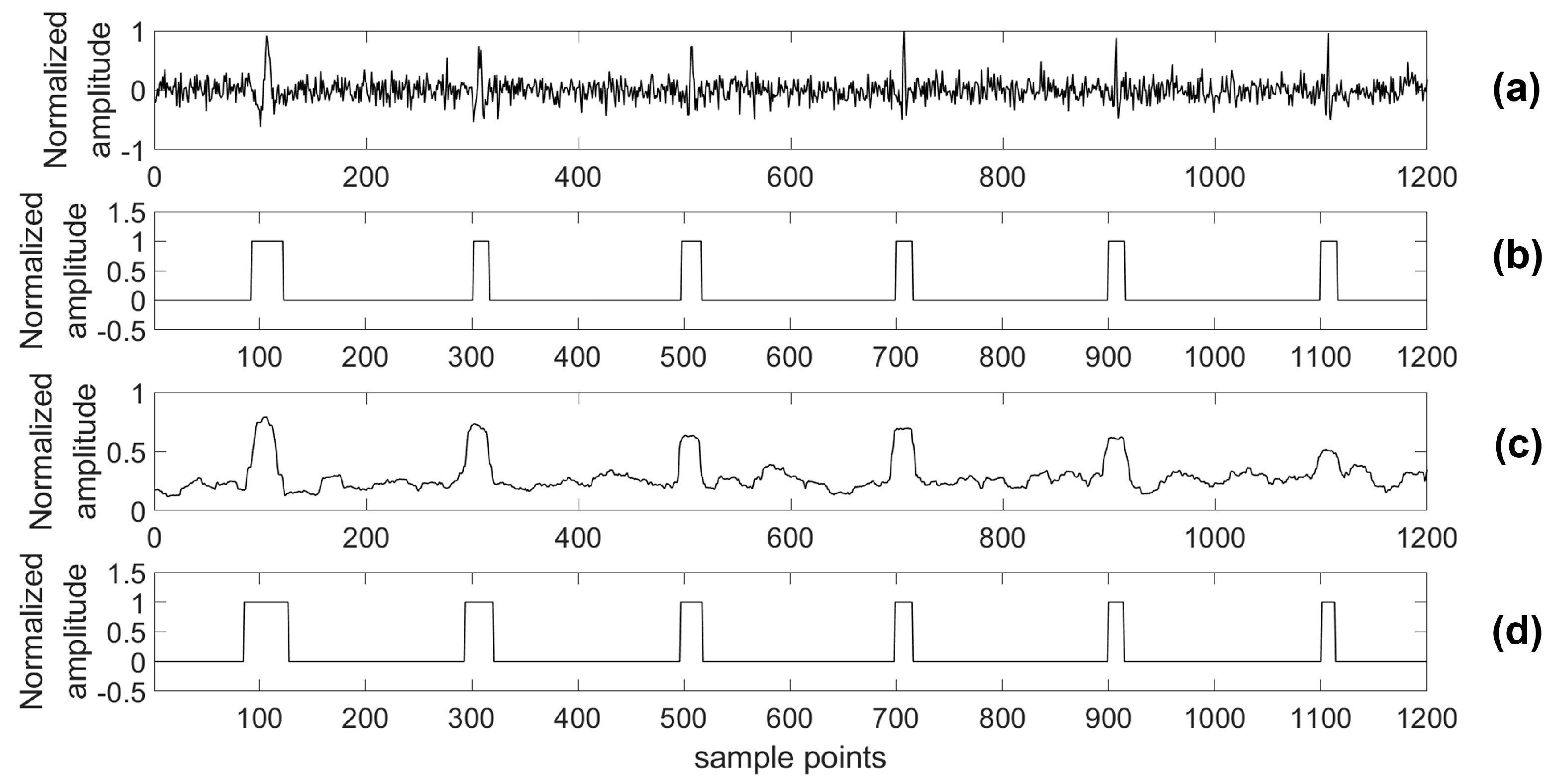 Sensors 18 01828 g016 Sensors 18 01828 g016