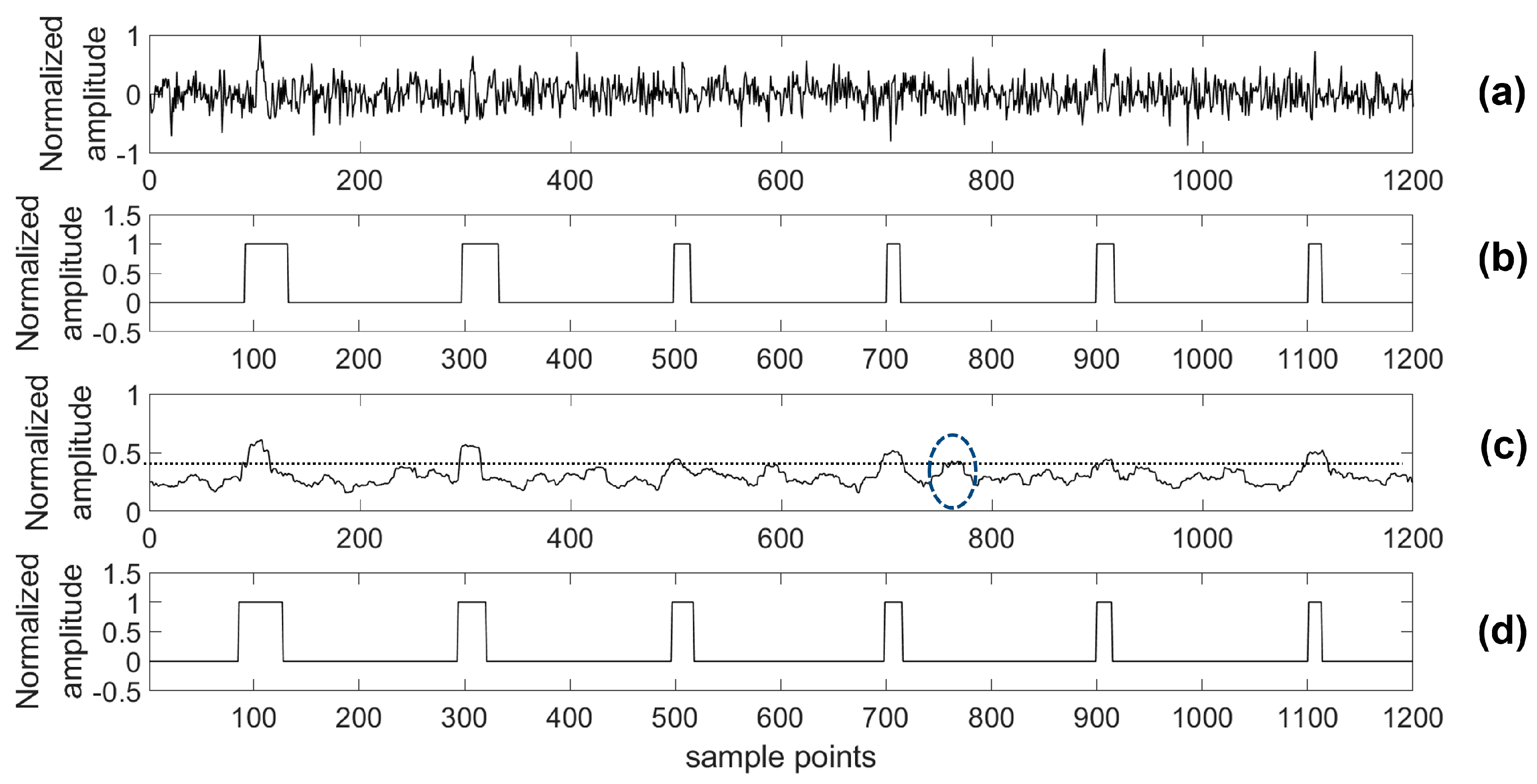 Sensors 18 01828 g018 Sensors 18 01828 g018