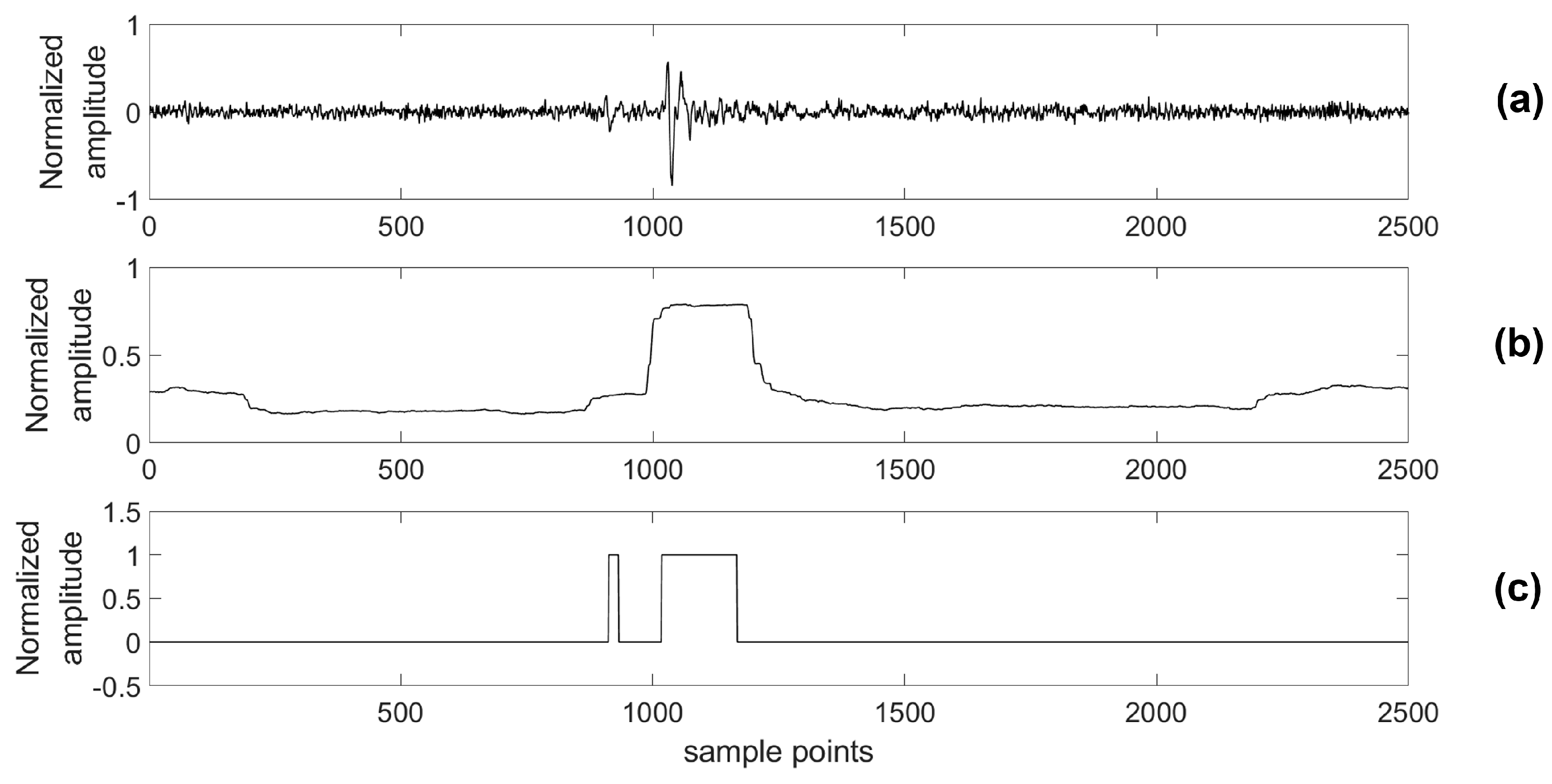 Sensors 18 01828 g020 Sensors 18 01828 g020