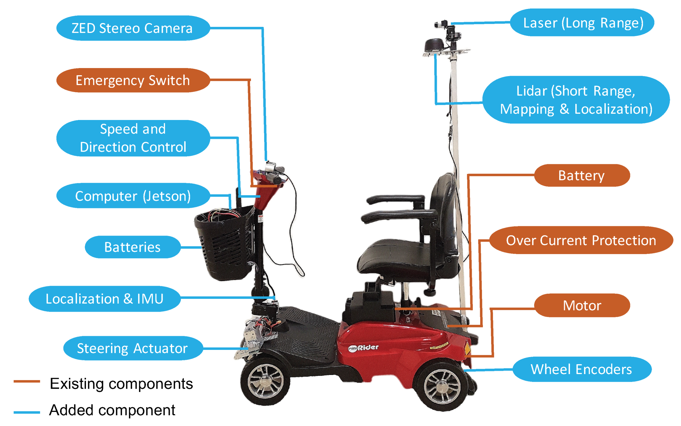 Sensors 18 01829 g001