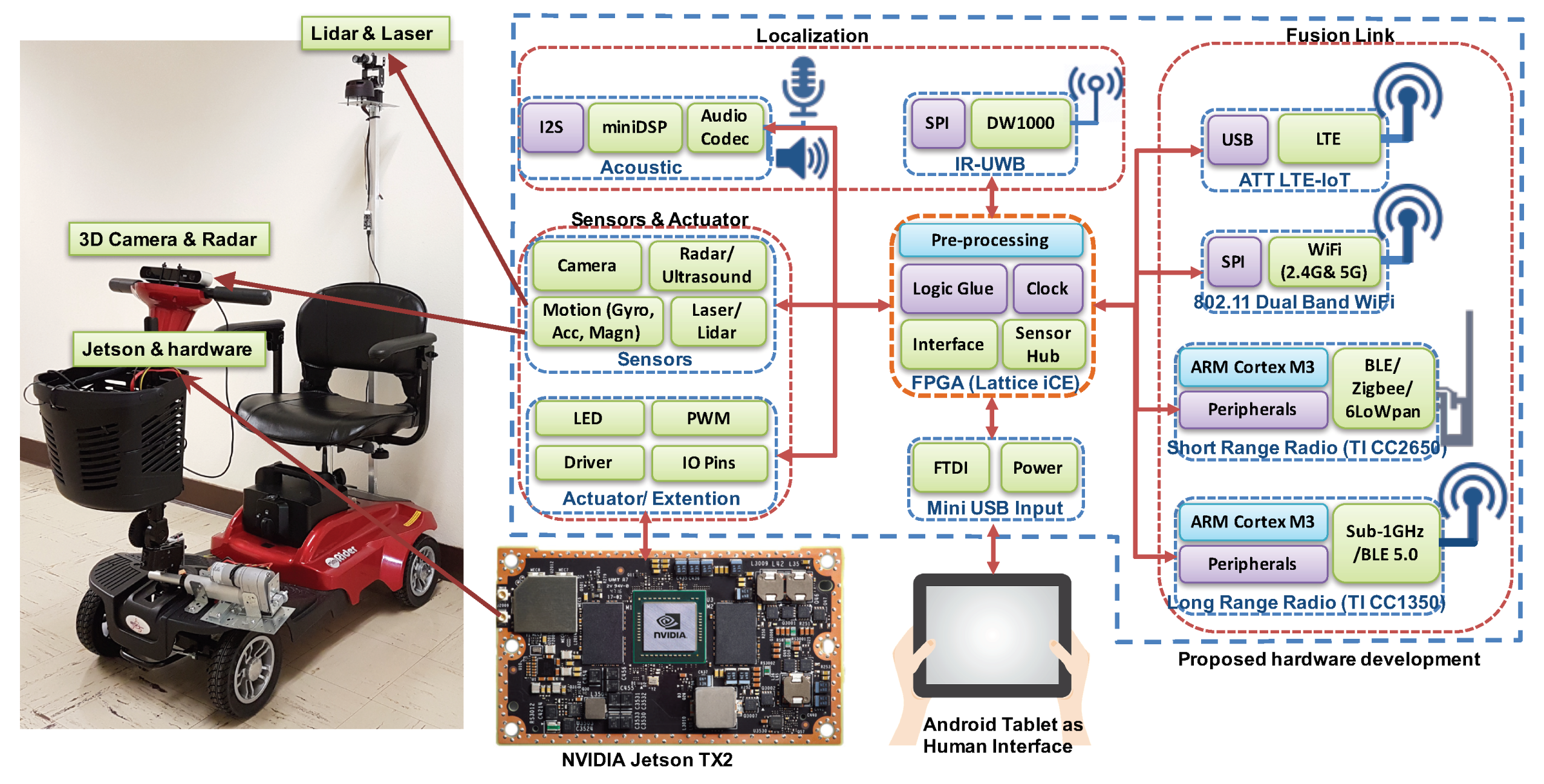 Sensors 18 01829 g003