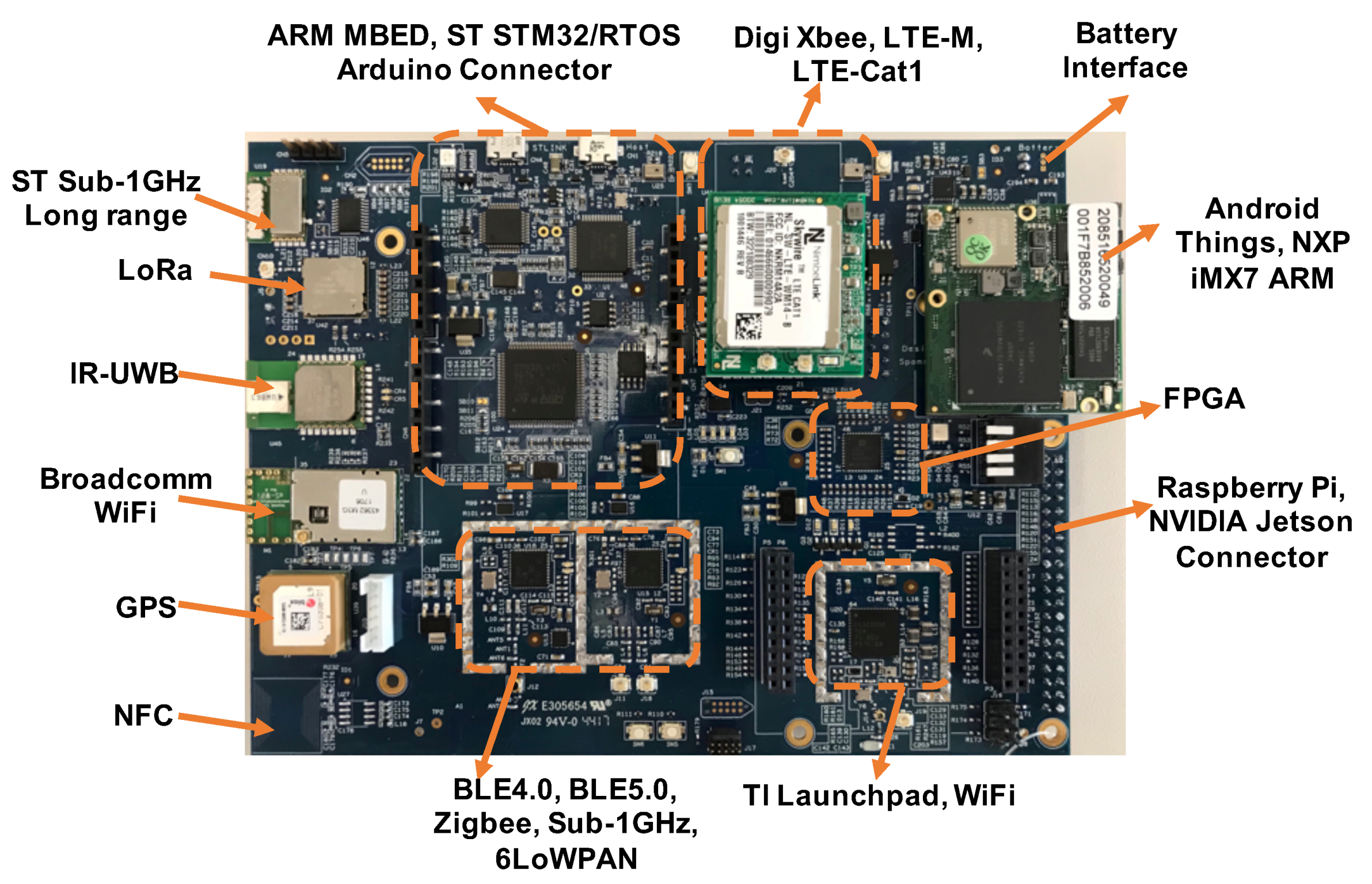 Sensors 18 01829 g004