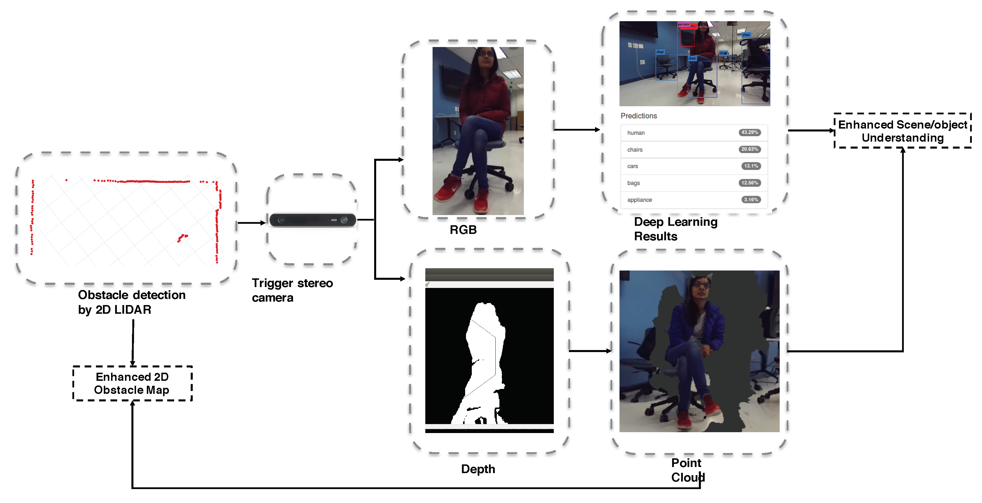 Sensors 18 01829 g006